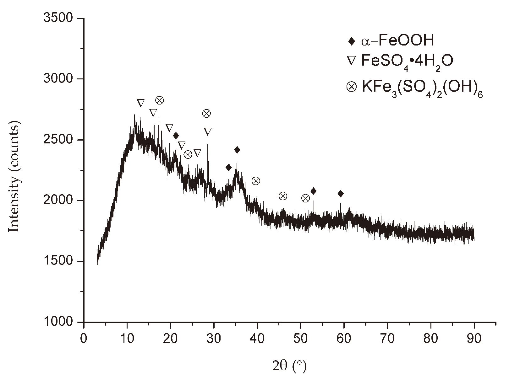 Preprints 102536 g007