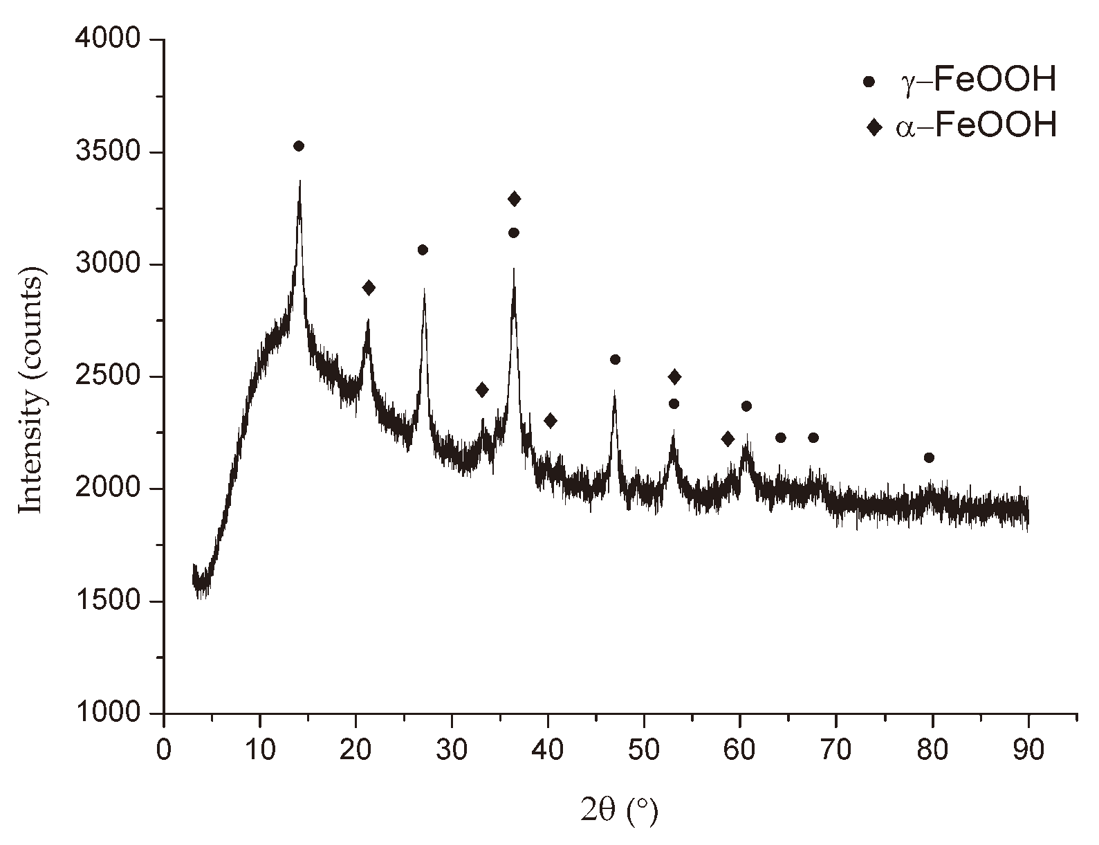 Preprints 102536 g008