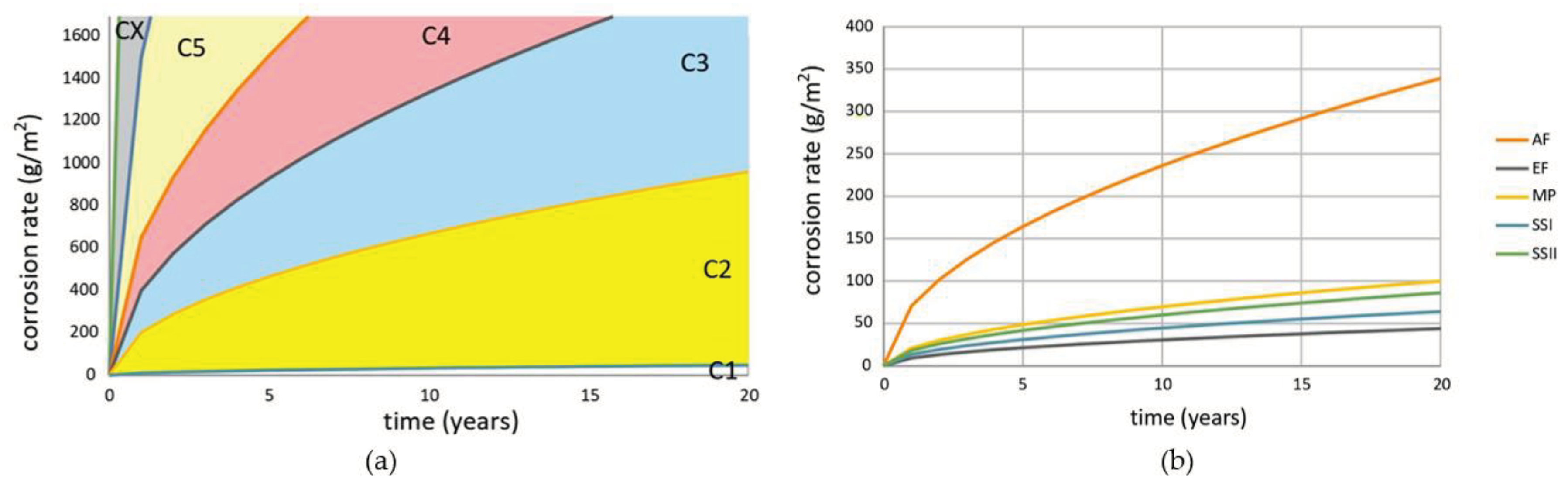 Preprints 102536 g010