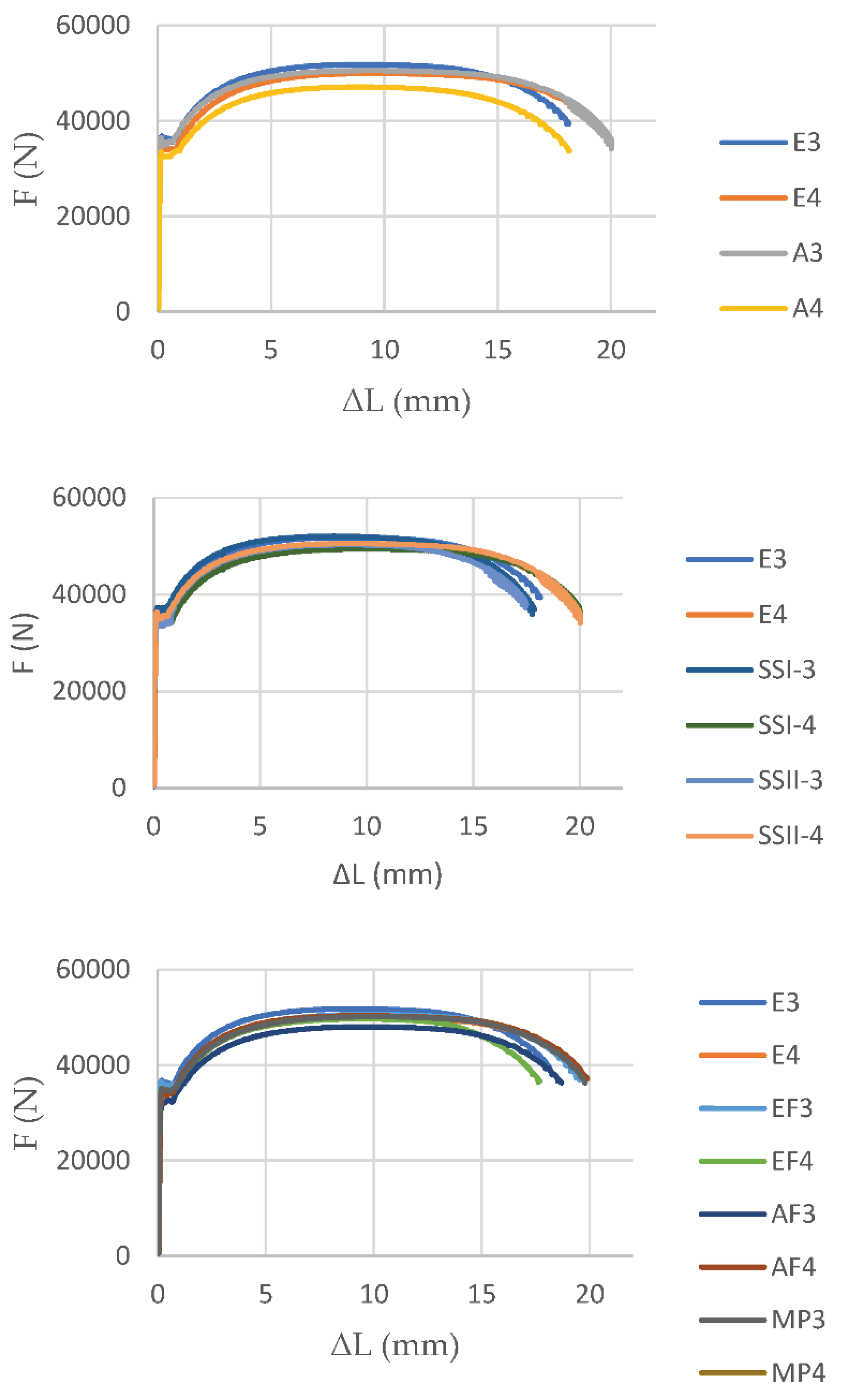 Preprints 102536 g011