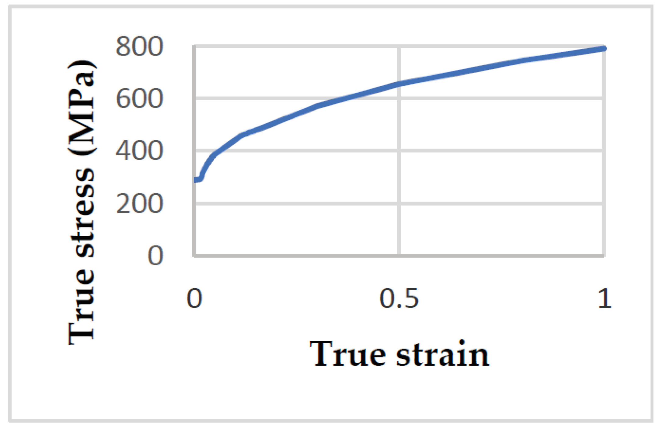 Preprints 102536 g013