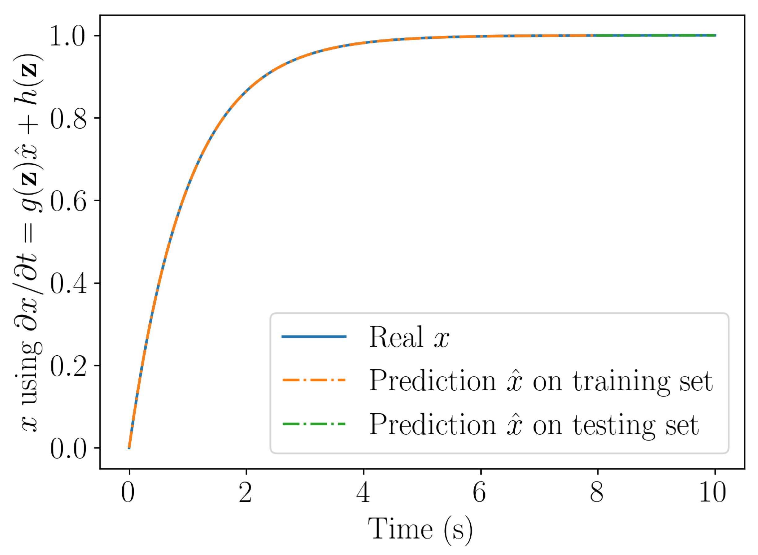 Preprints 77706 g004a