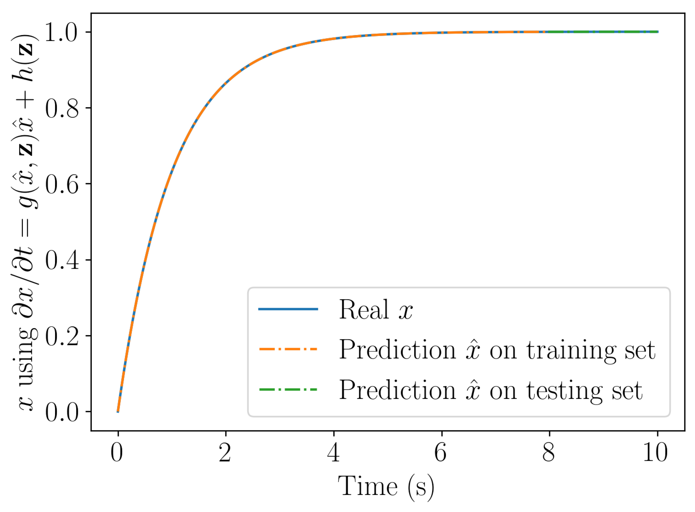 Preprints 77706 g004b