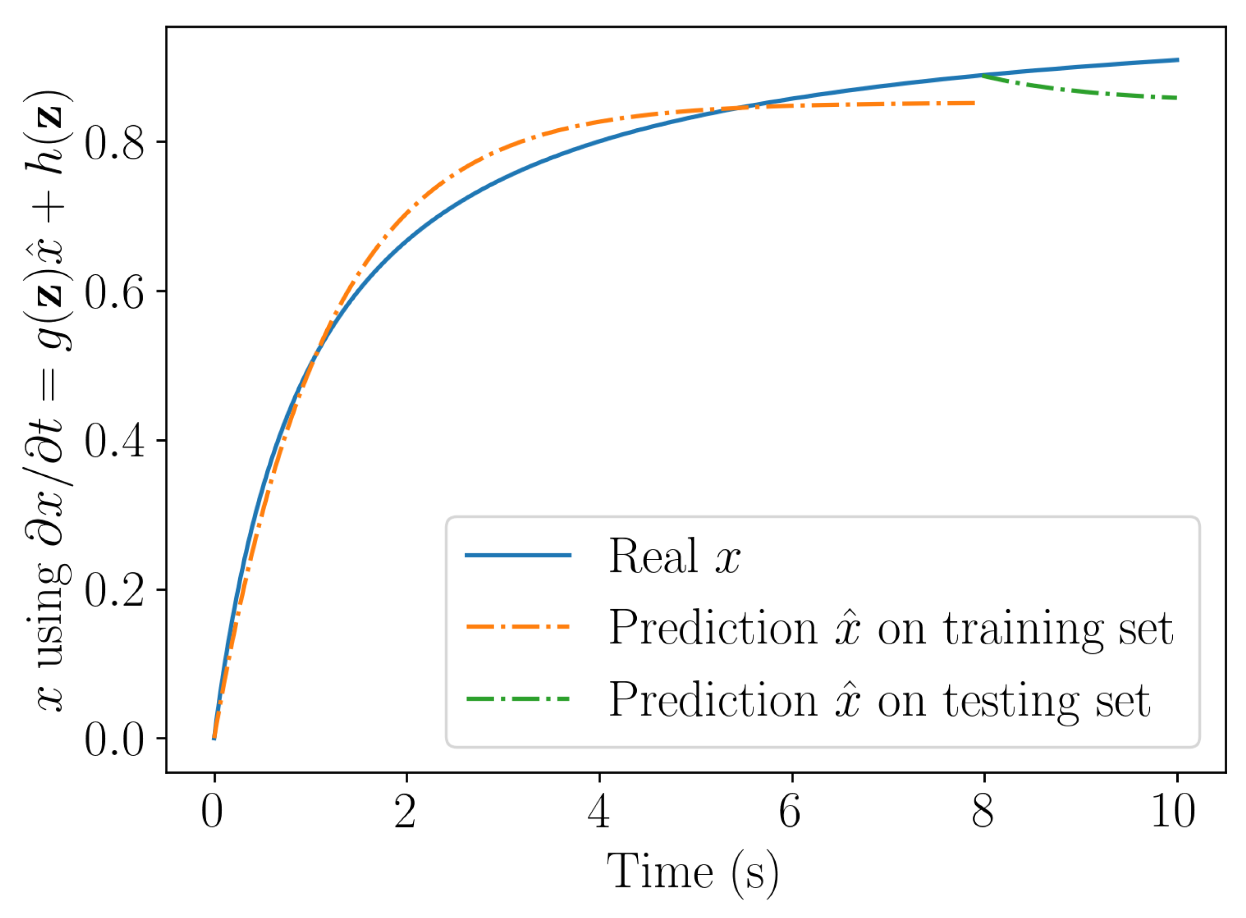 Preprints 77706 g005a