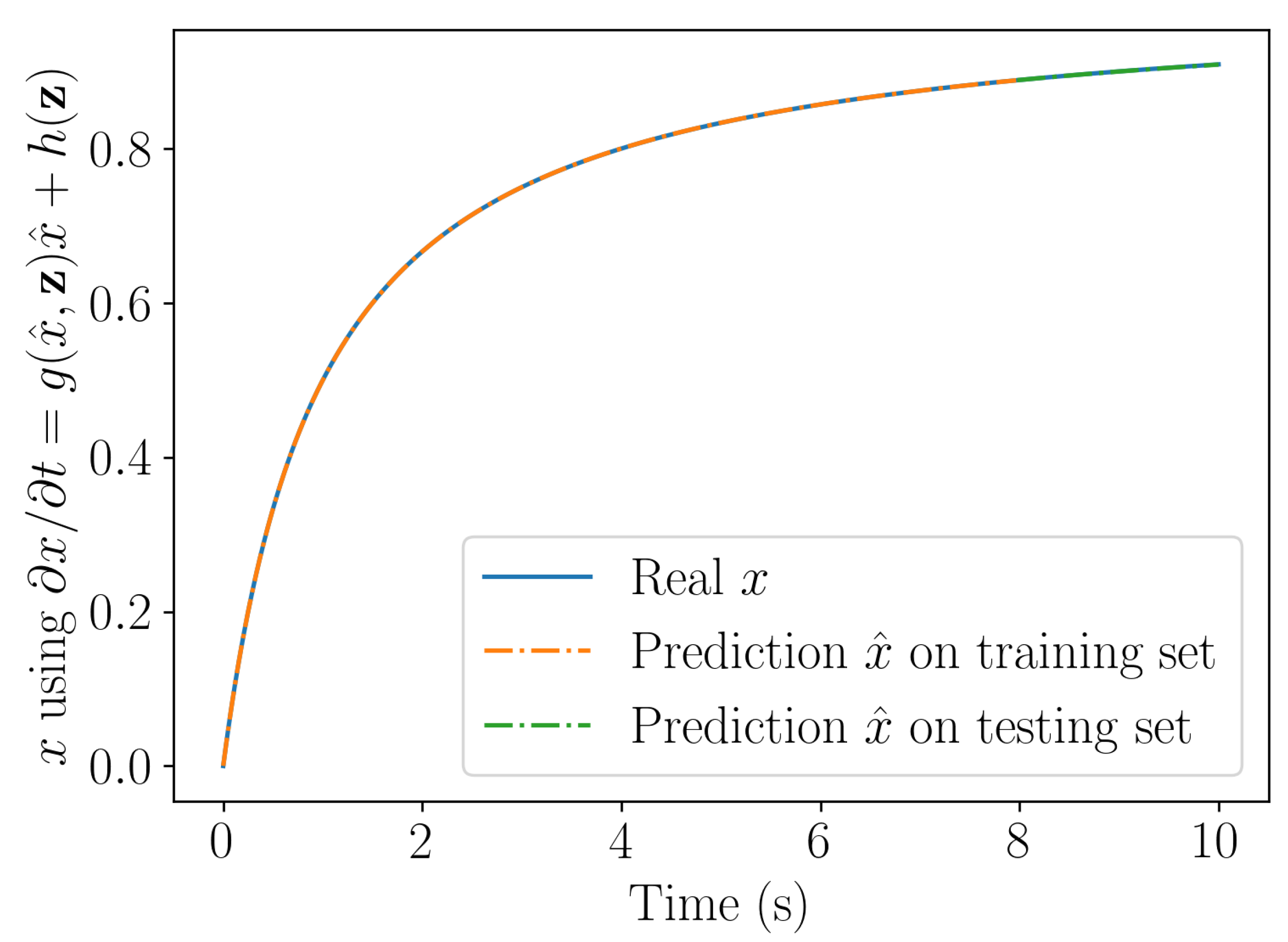 Preprints 77706 g005b