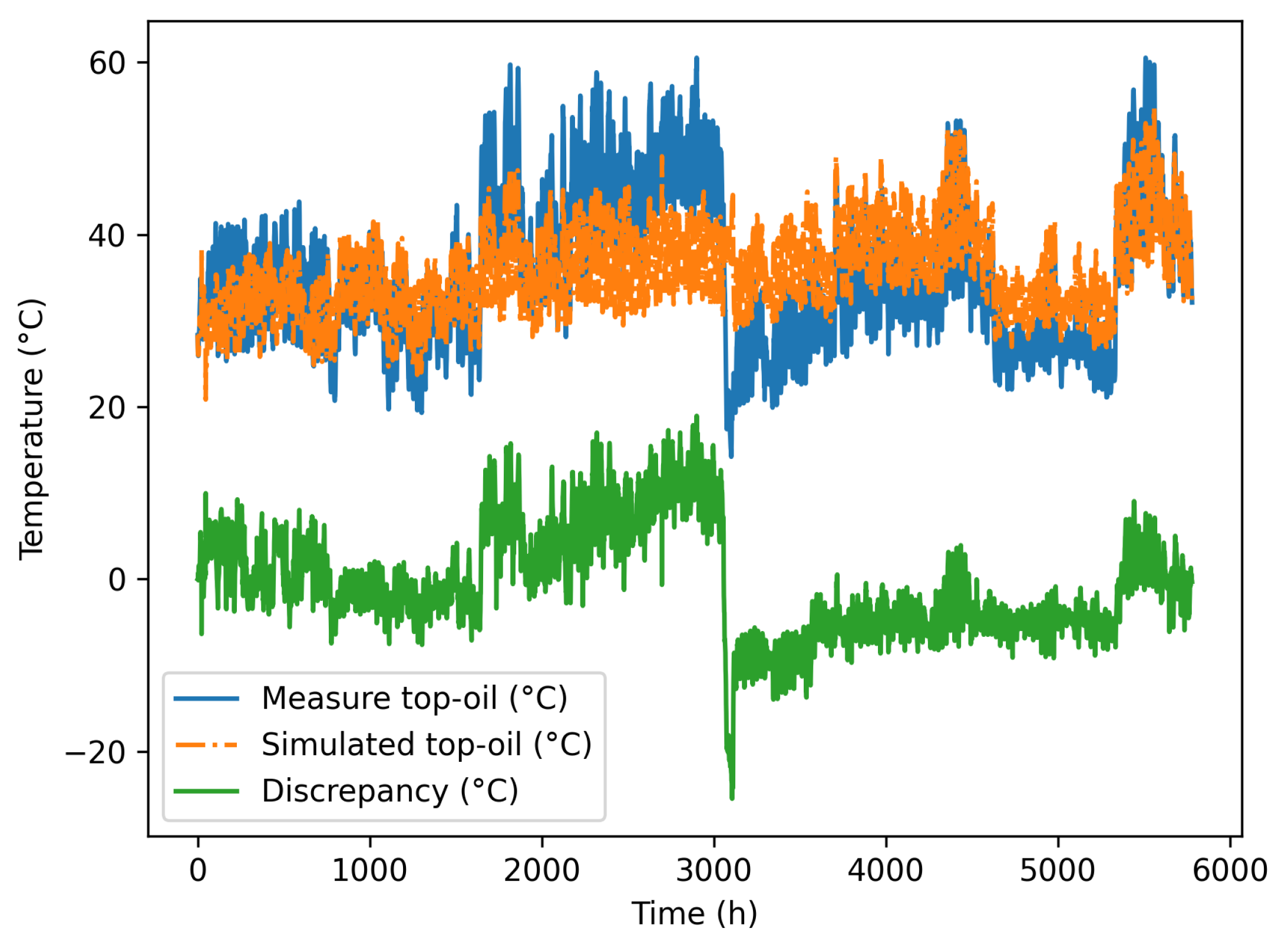 Preprints 77706 g006