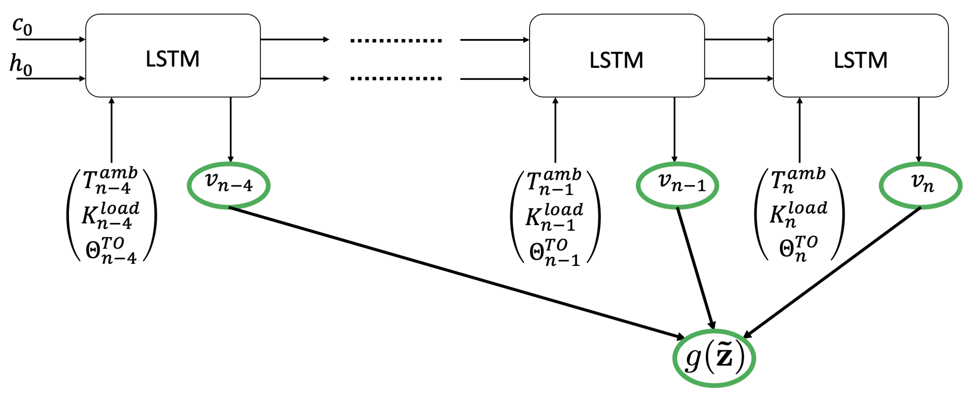 Preprints 77706 g007