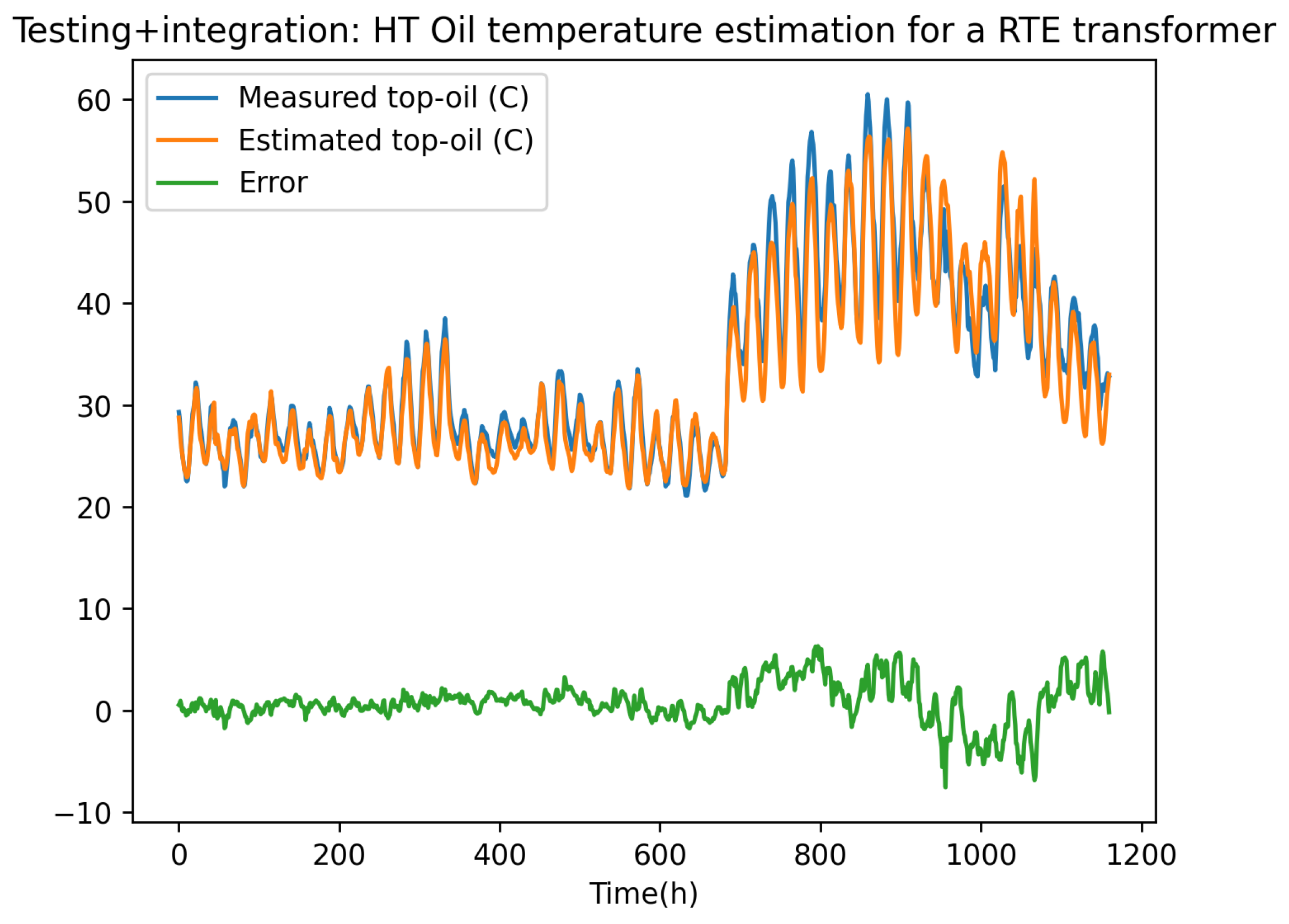 Preprints 77706 g008