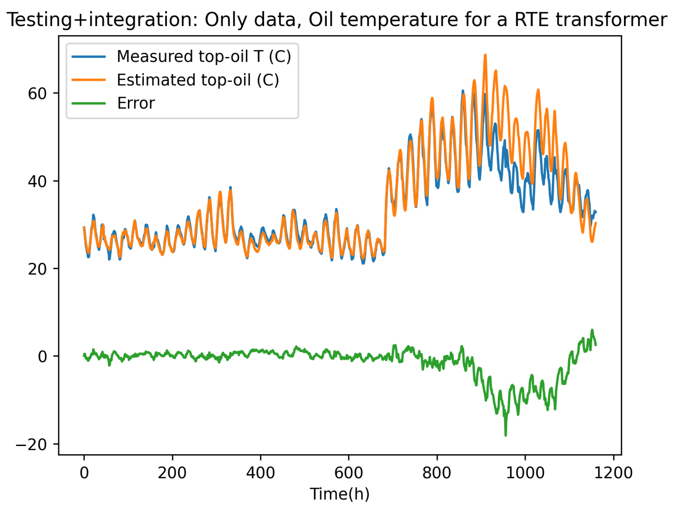 Preprints 77706 g009