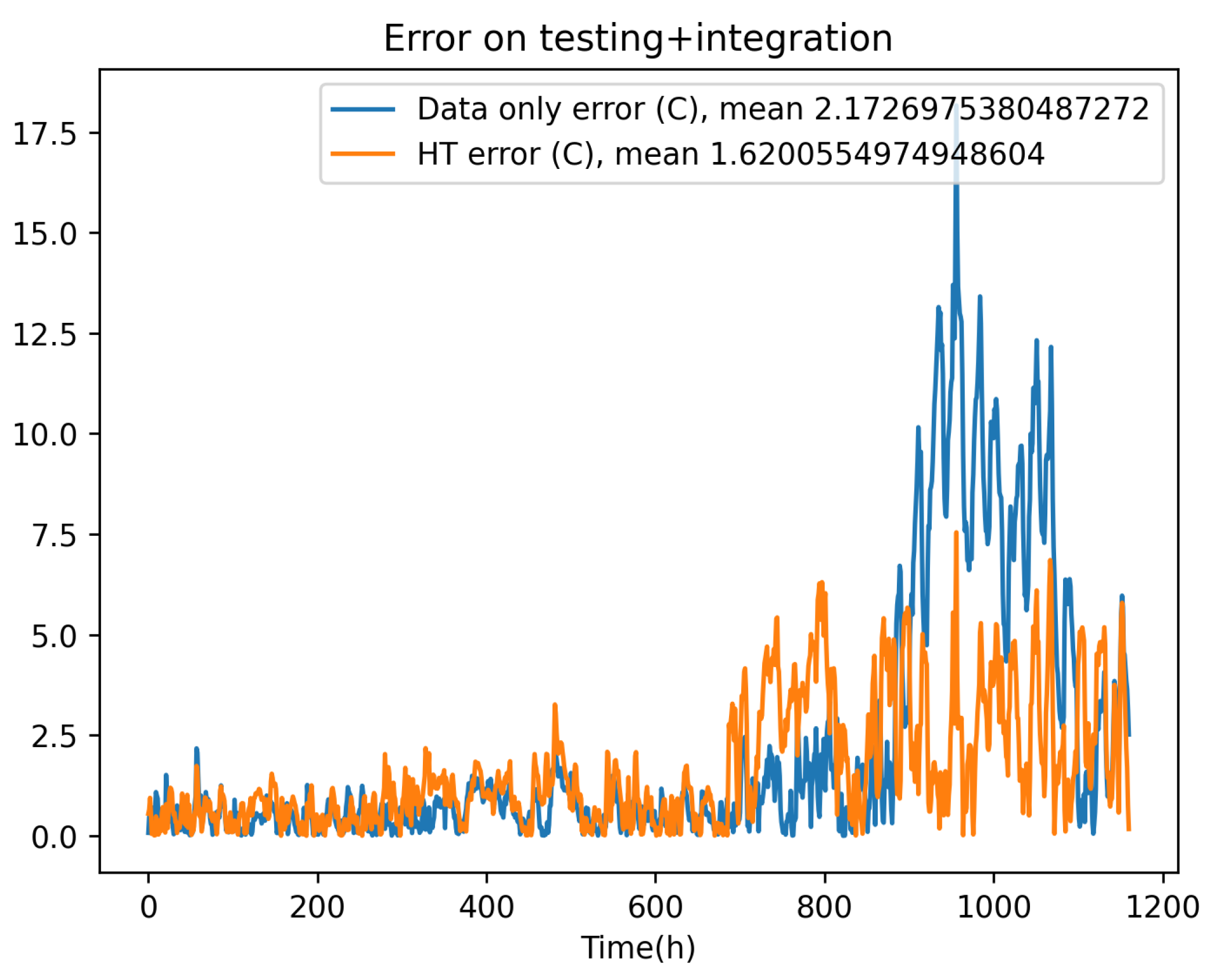 Preprints 77706 g010