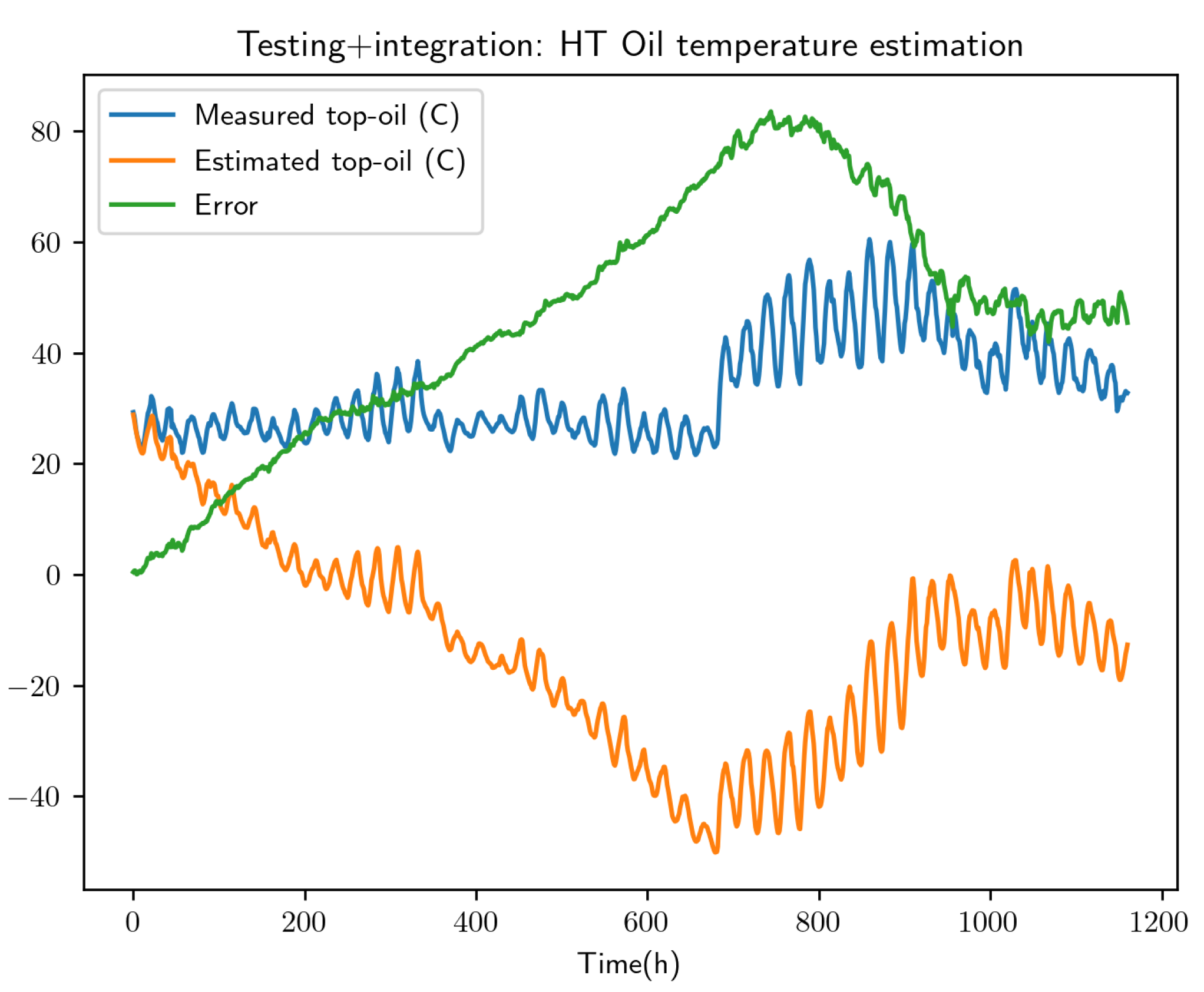 Preprints 77706 g011