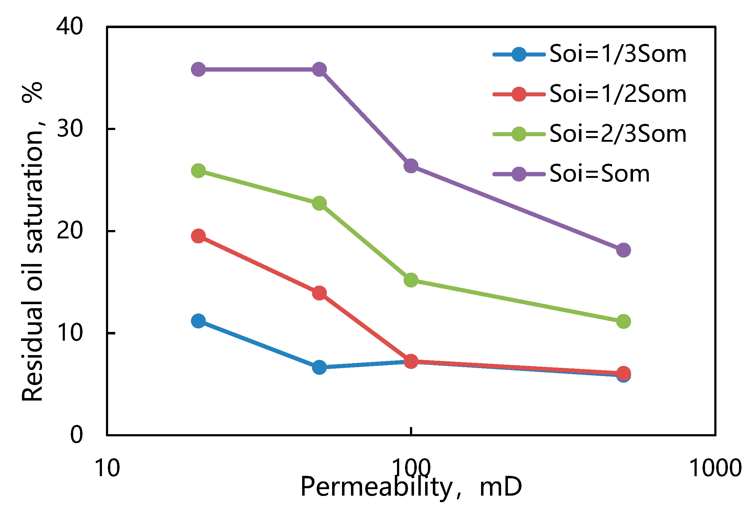 Preprints 83457 g002