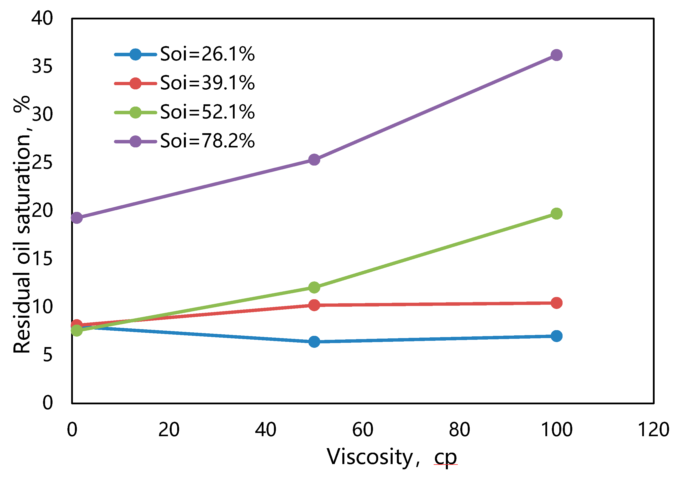 Preprints 83457 g003