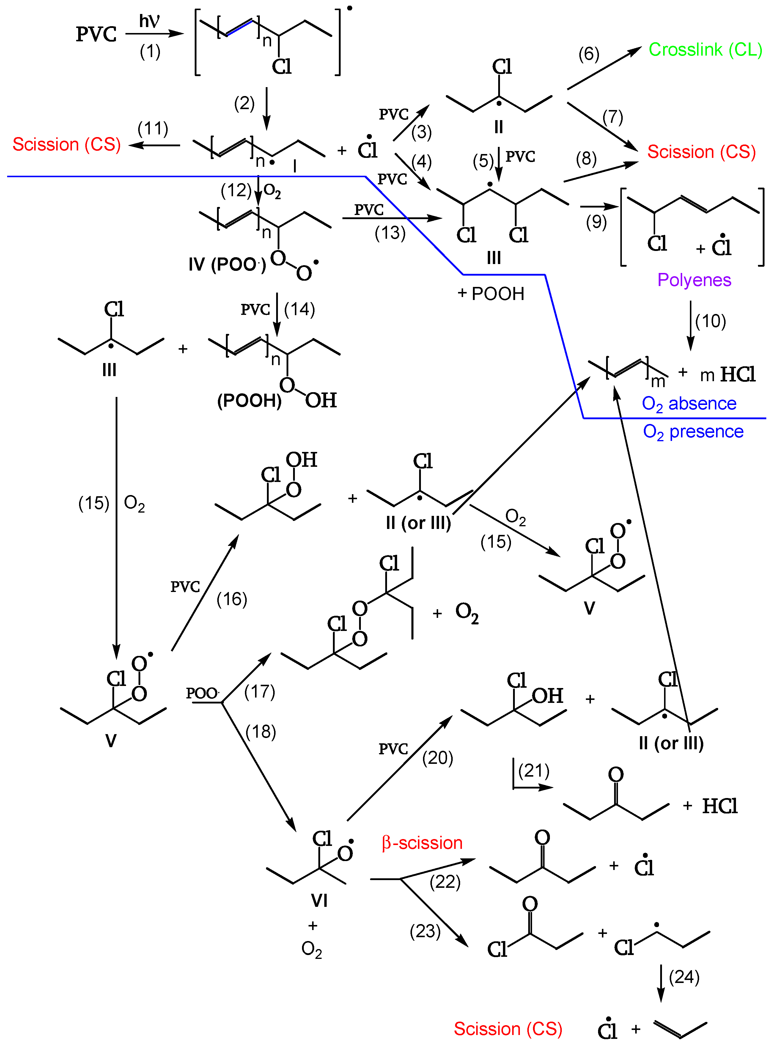 Preprints 100588 g001