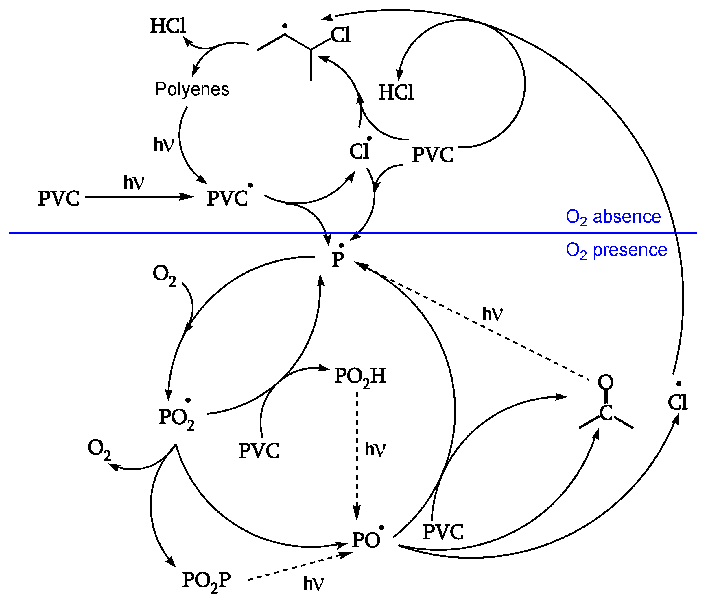 Preprints 100588 g002