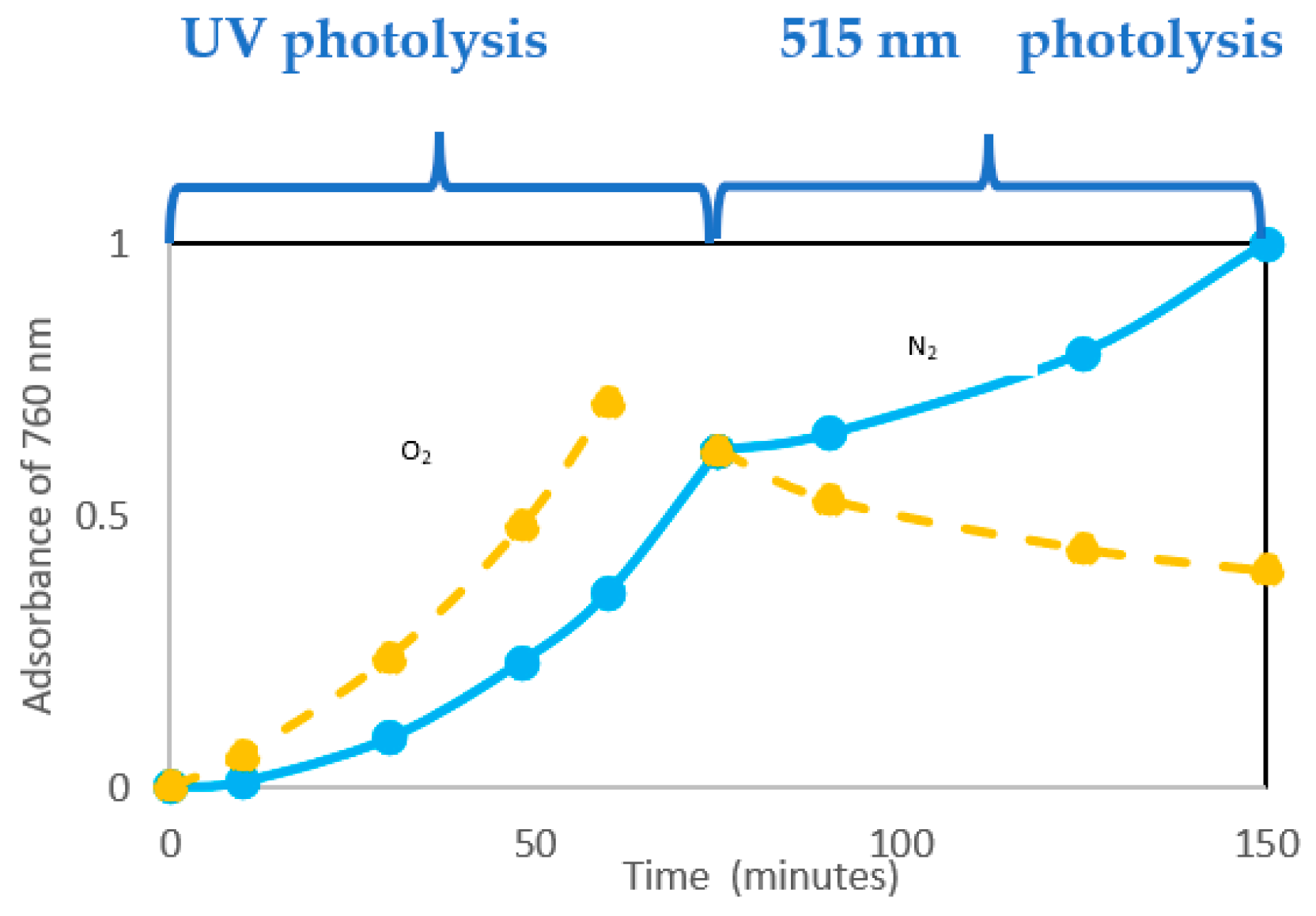 Preprints 100588 g014