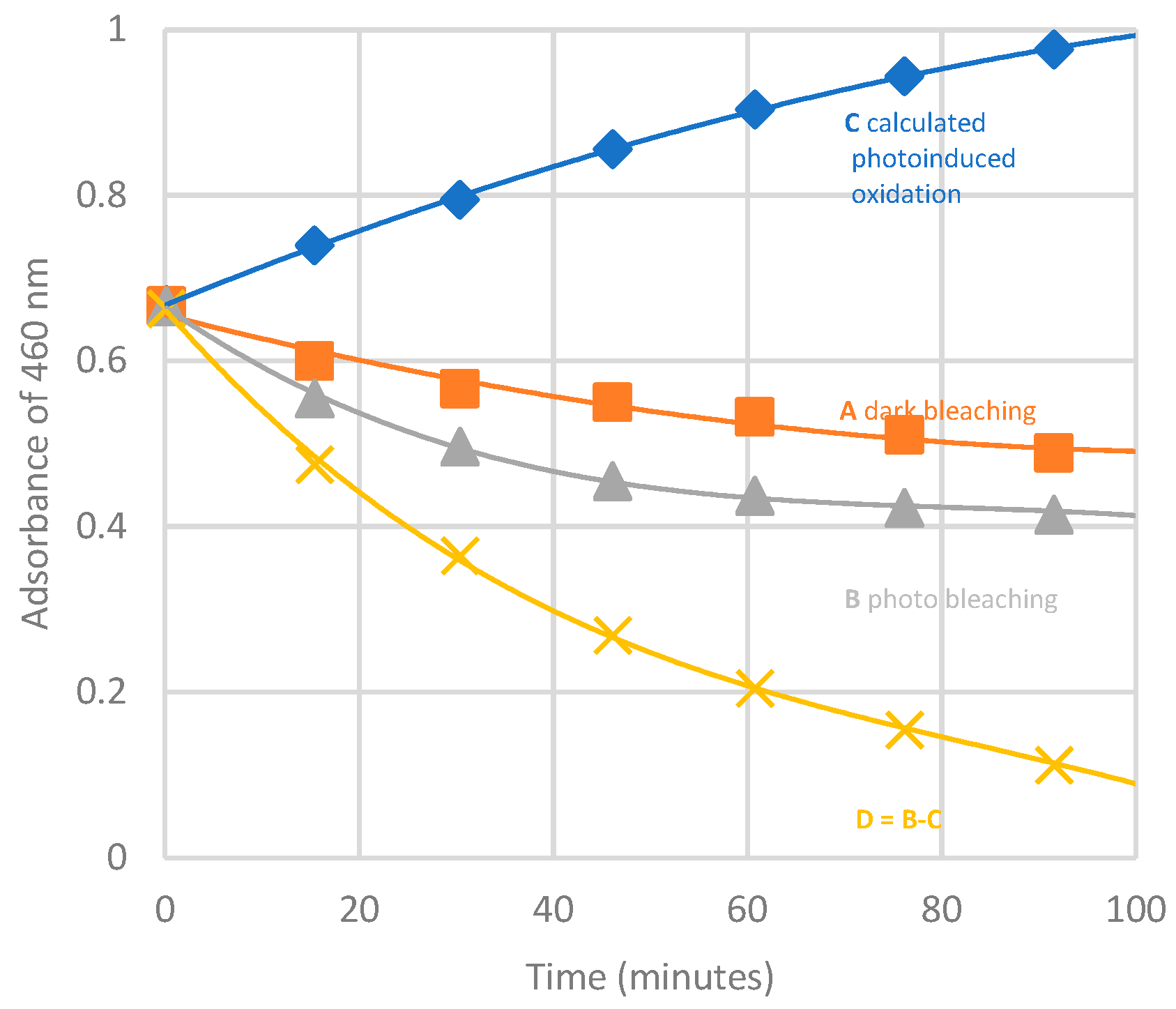 Preprints 100588 g015