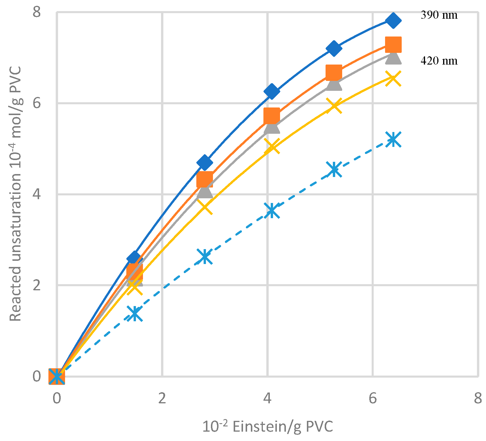 Preprints 100588 g016