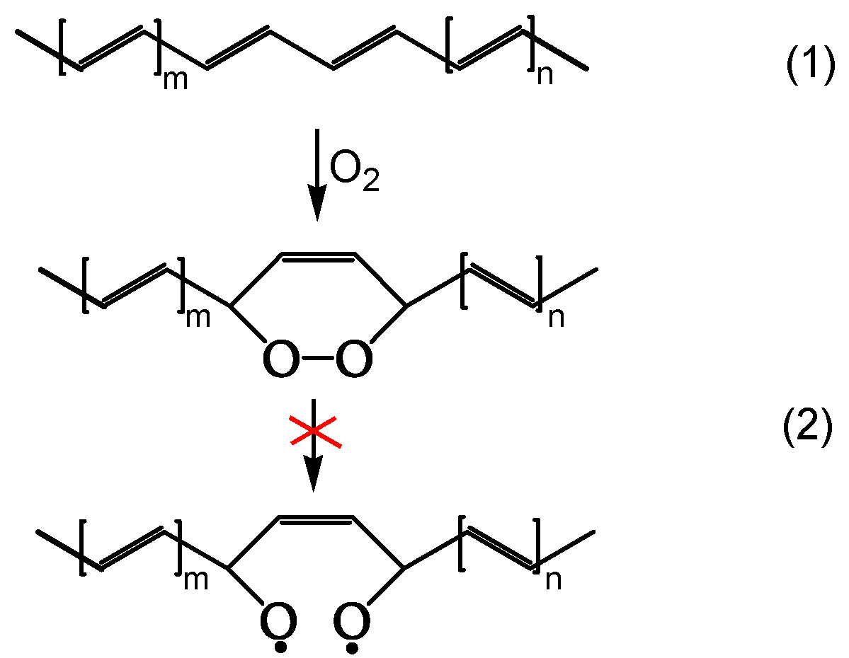 Preprints 100588 g017