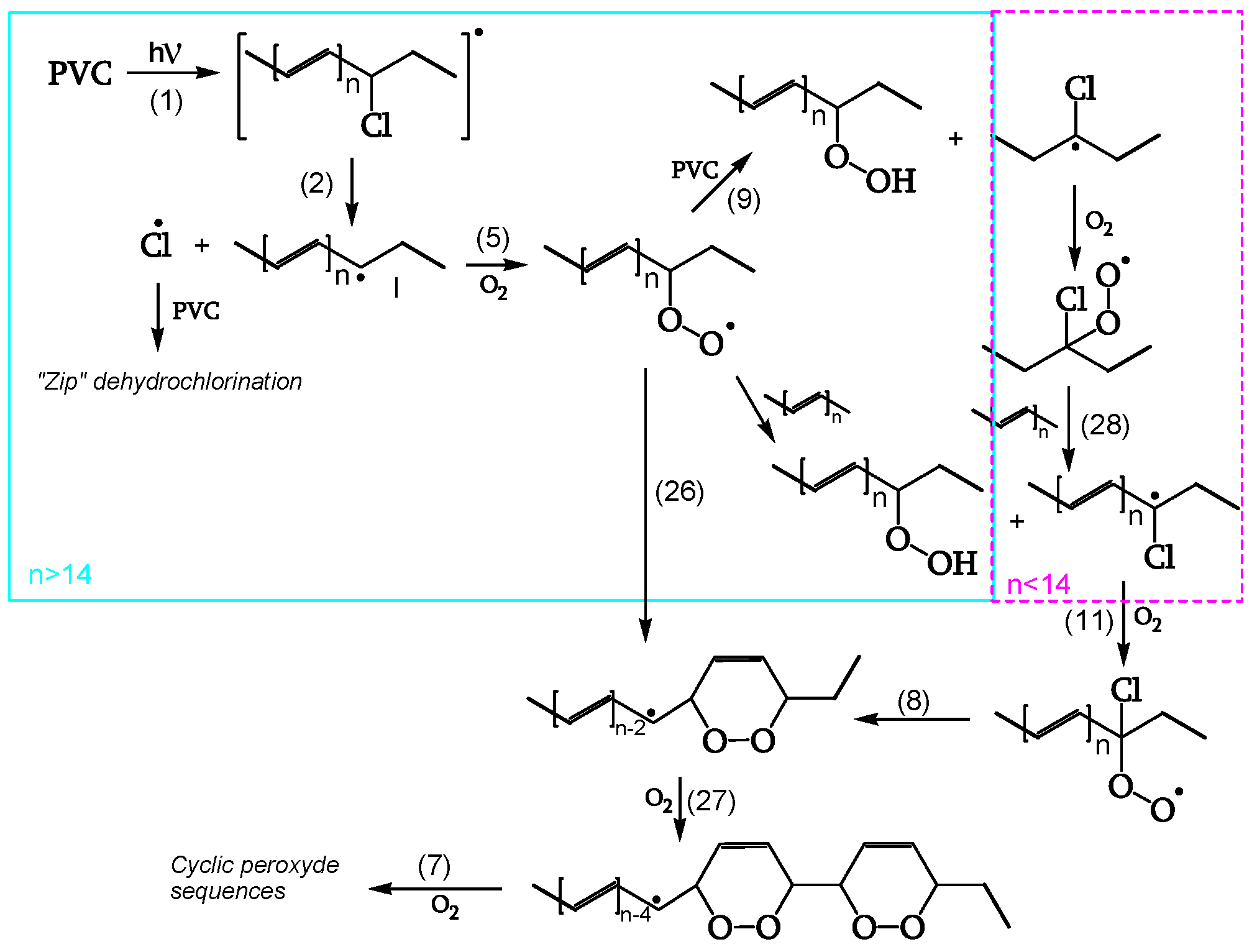 Preprints 100588 g018