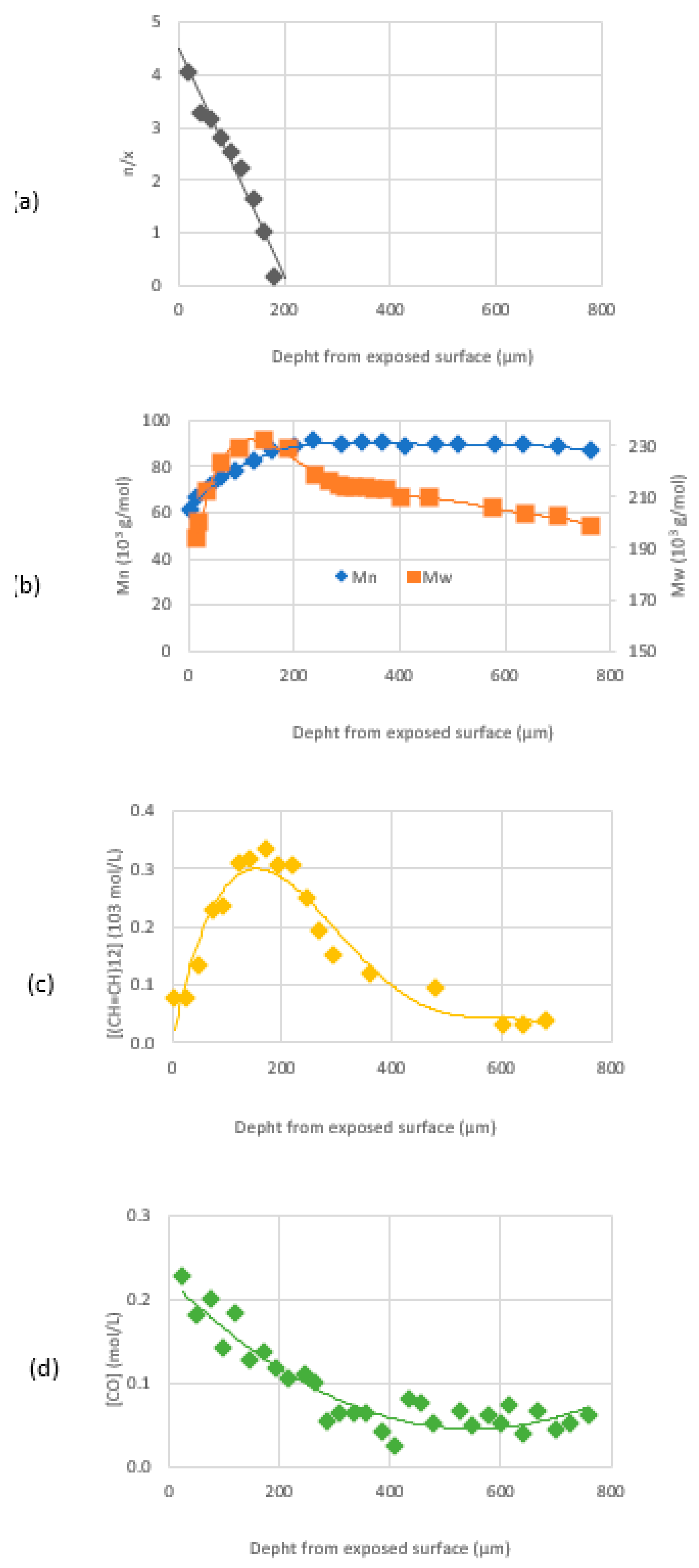 Preprints 100588 g019