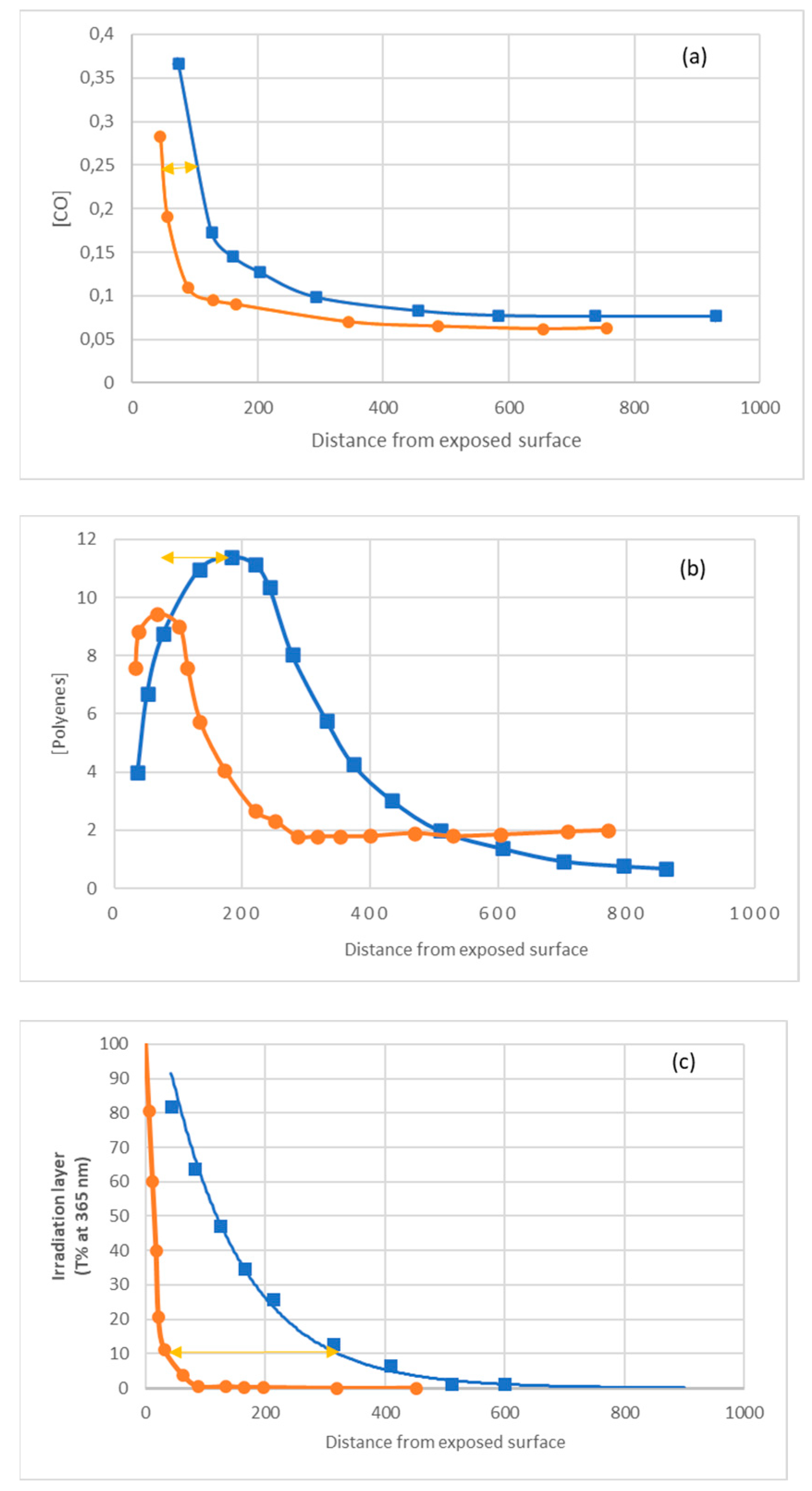 Preprints 100588 g022