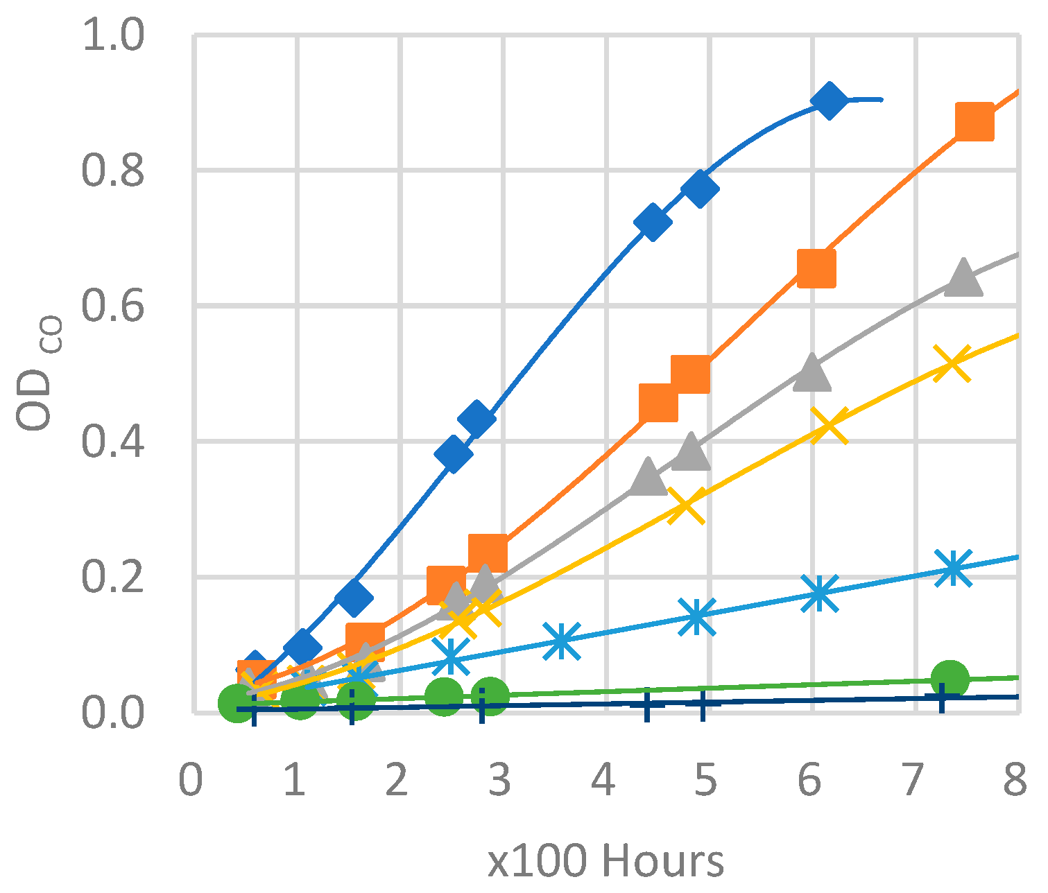 Preprints 100588 g023