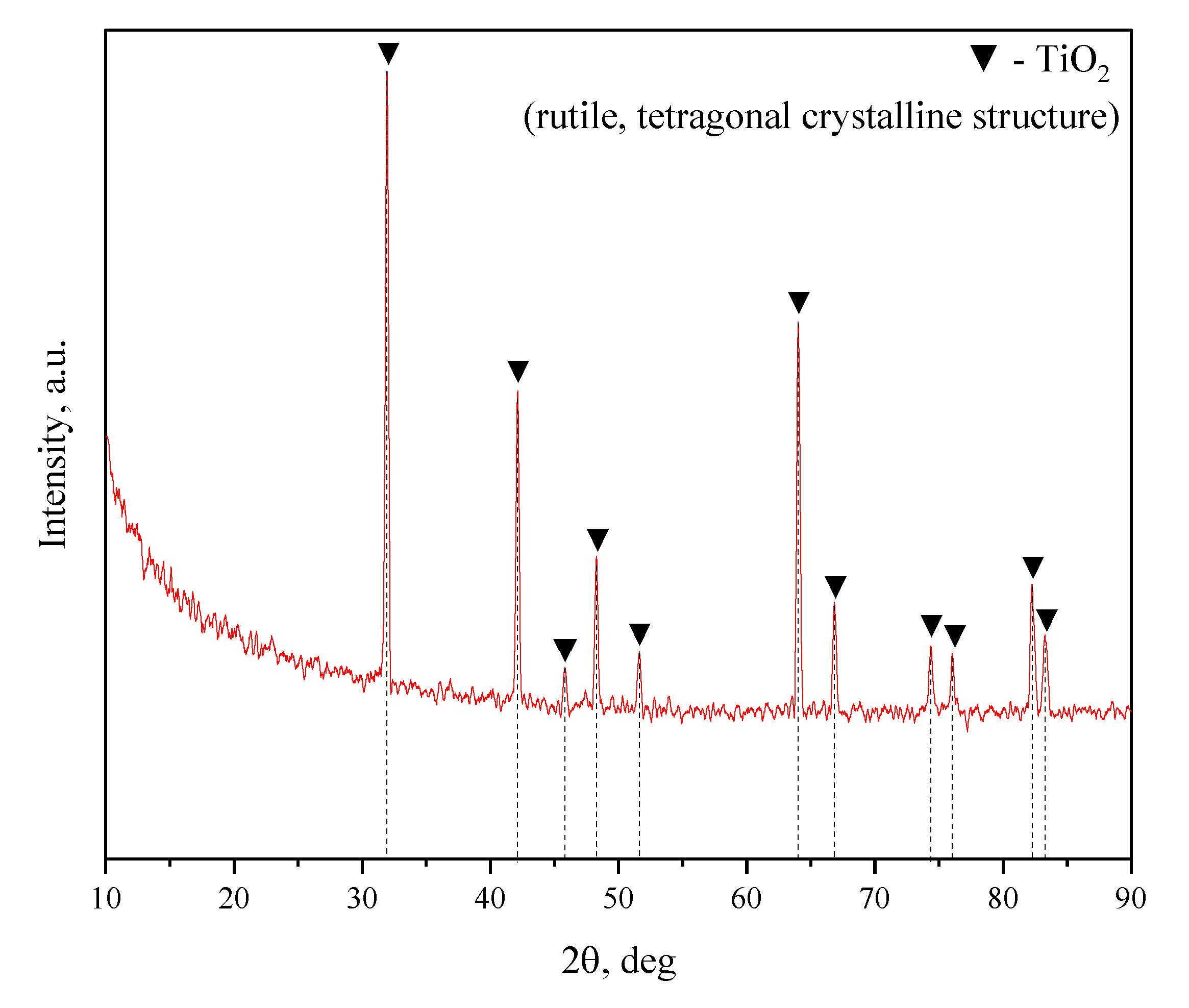 Preprints 75350 g001