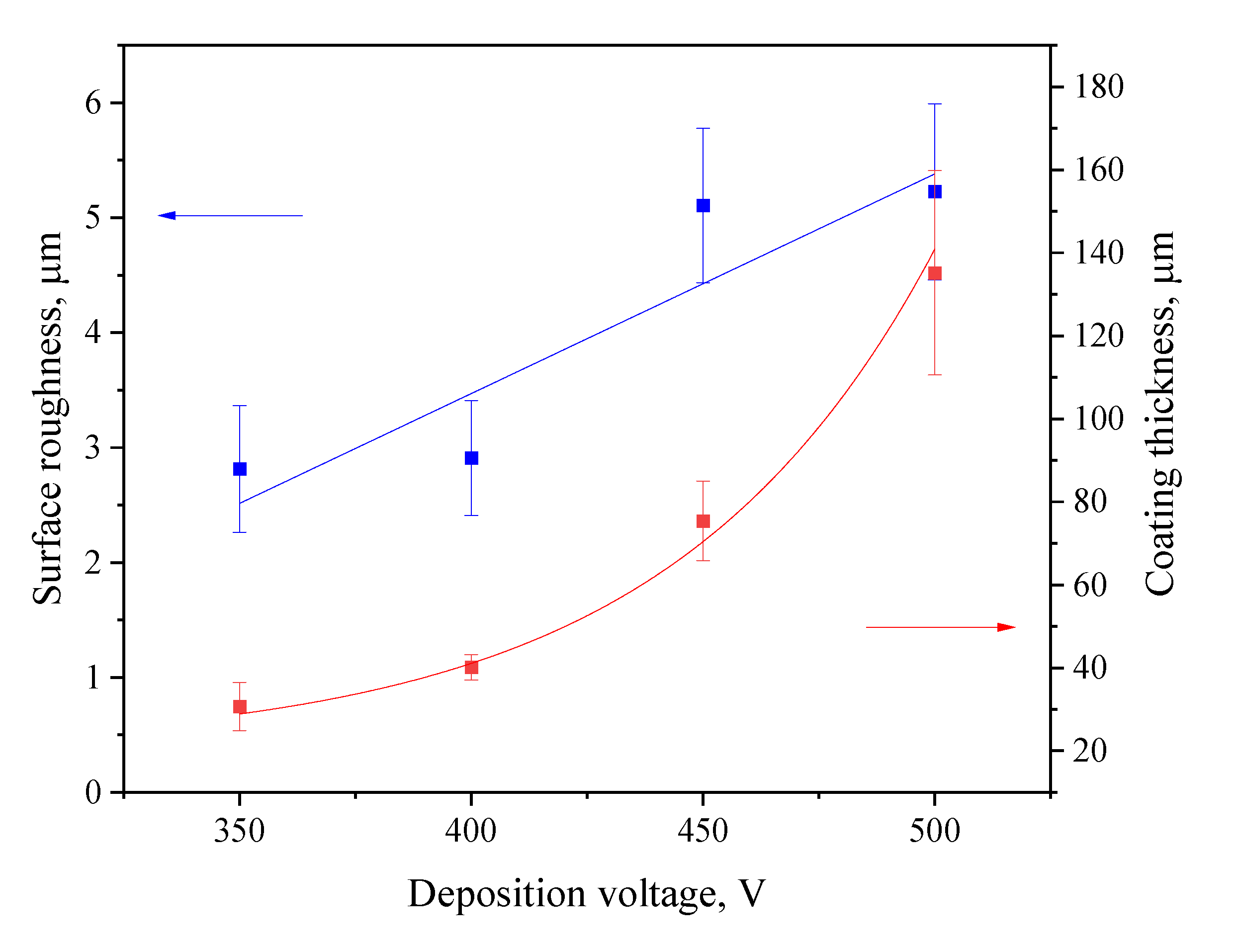 Preprints 75350 g002