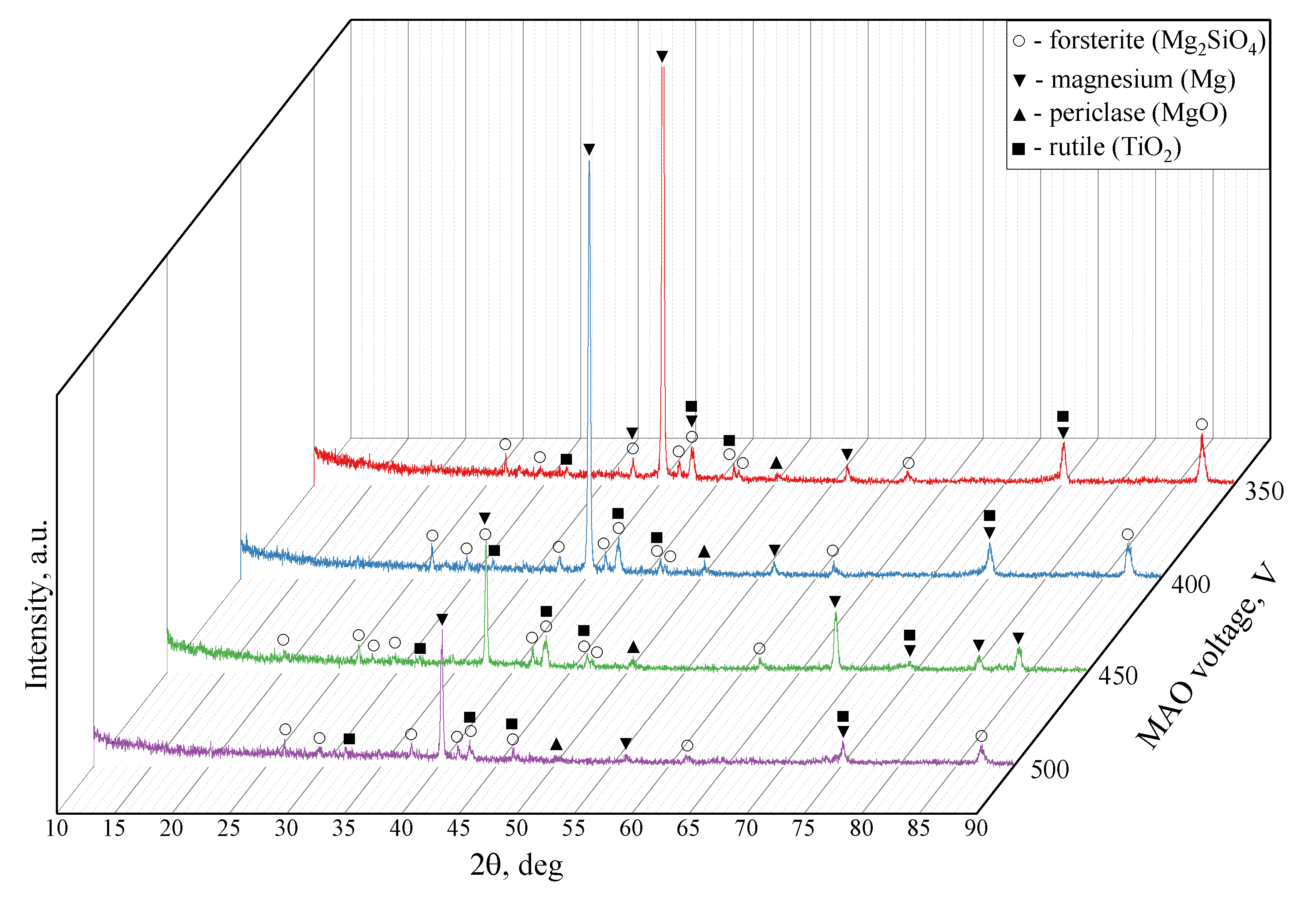 Preprints 75350 g006