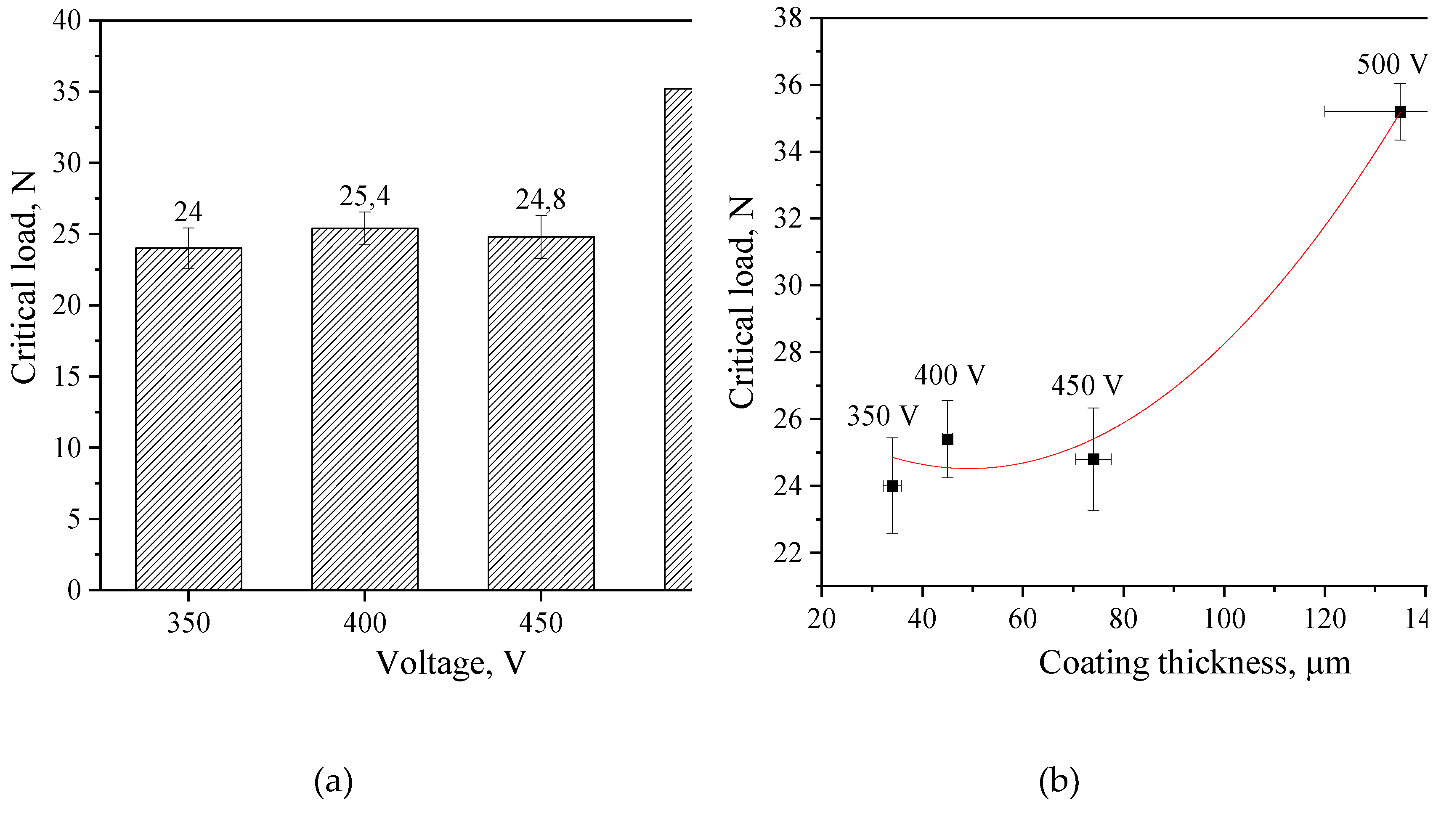 Preprints 75350 g008