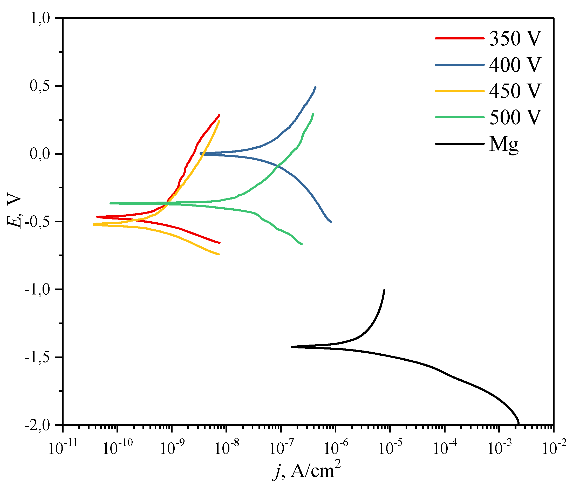 Preprints 75350 g009