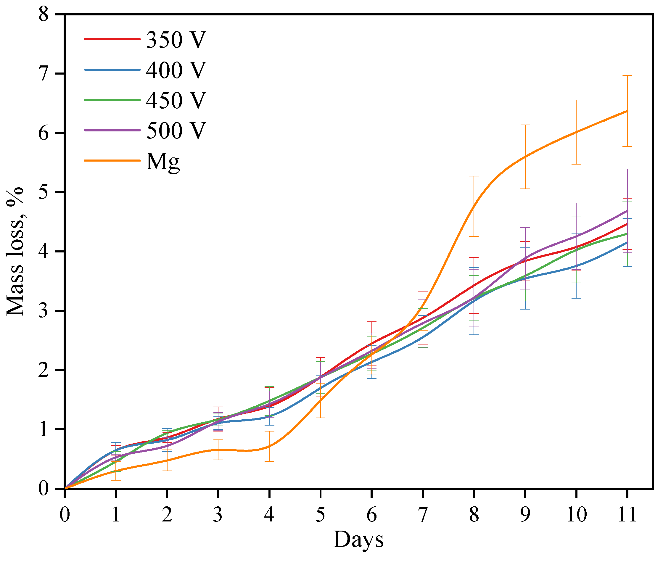 Preprints 75350 g010