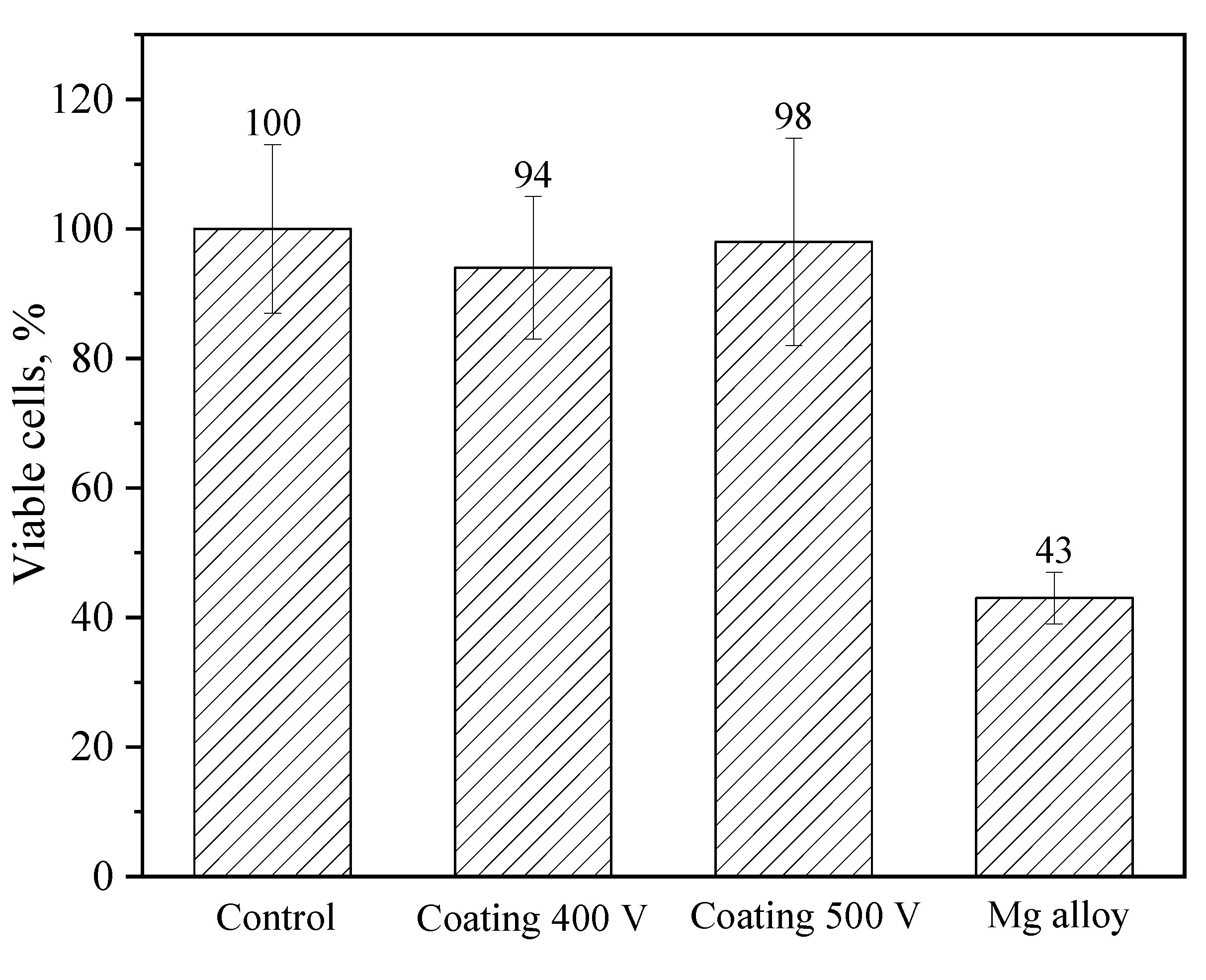 Preprints 75350 g012