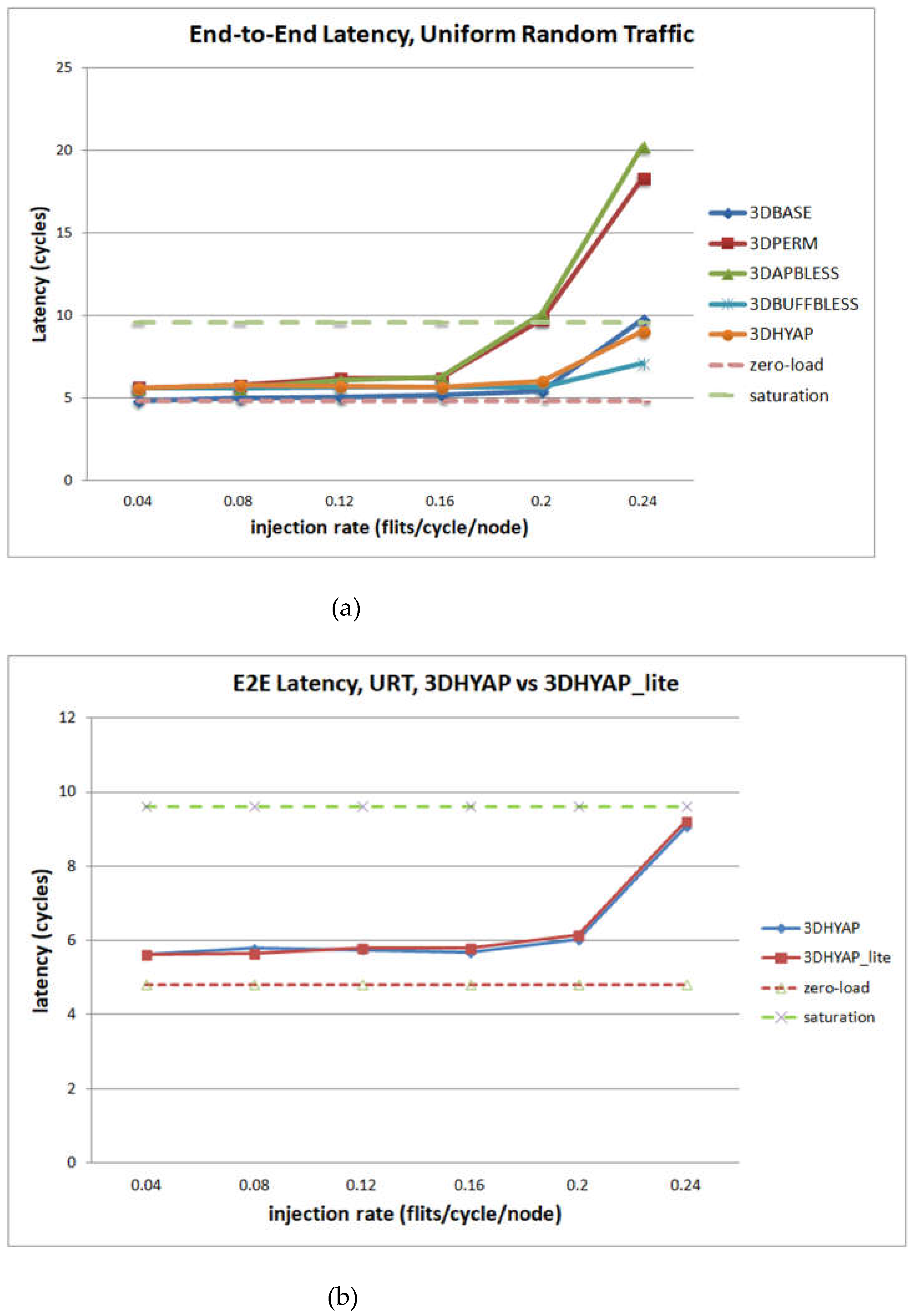 Preprints 66892 g009