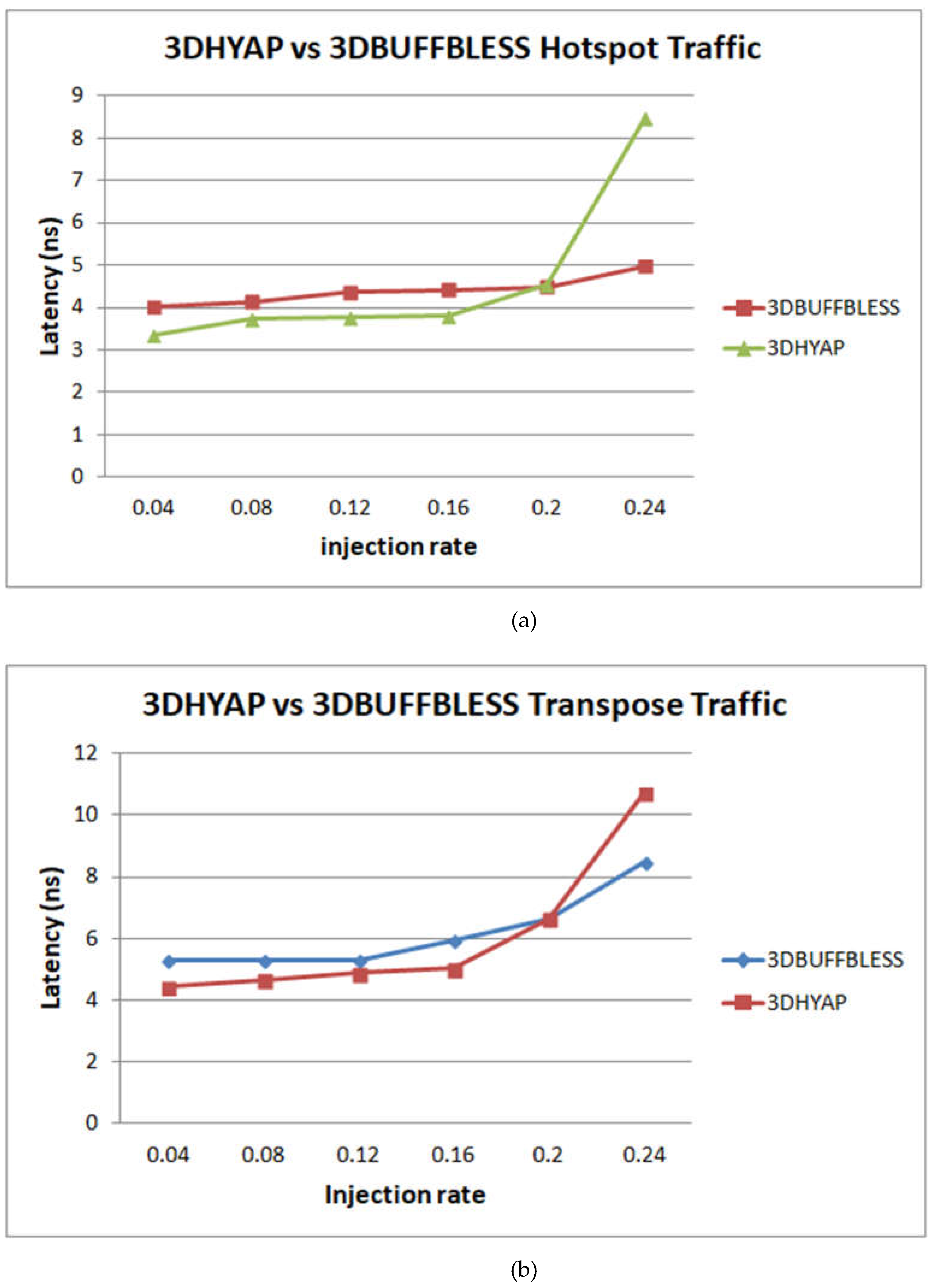 Preprints 66892 g015