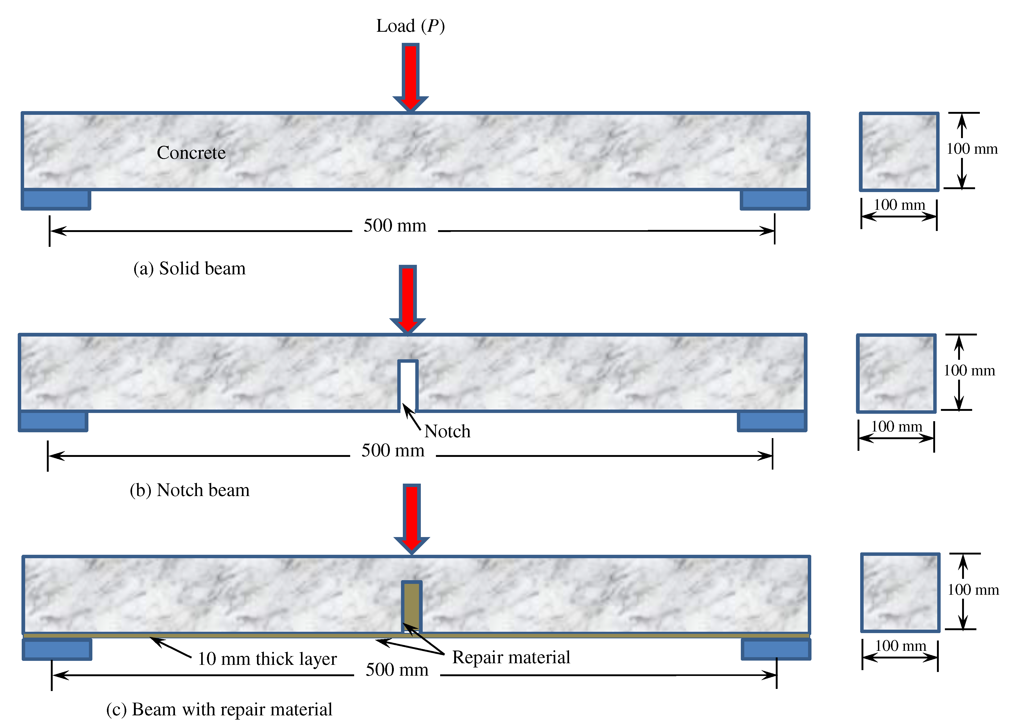 Preprints 98330 g002