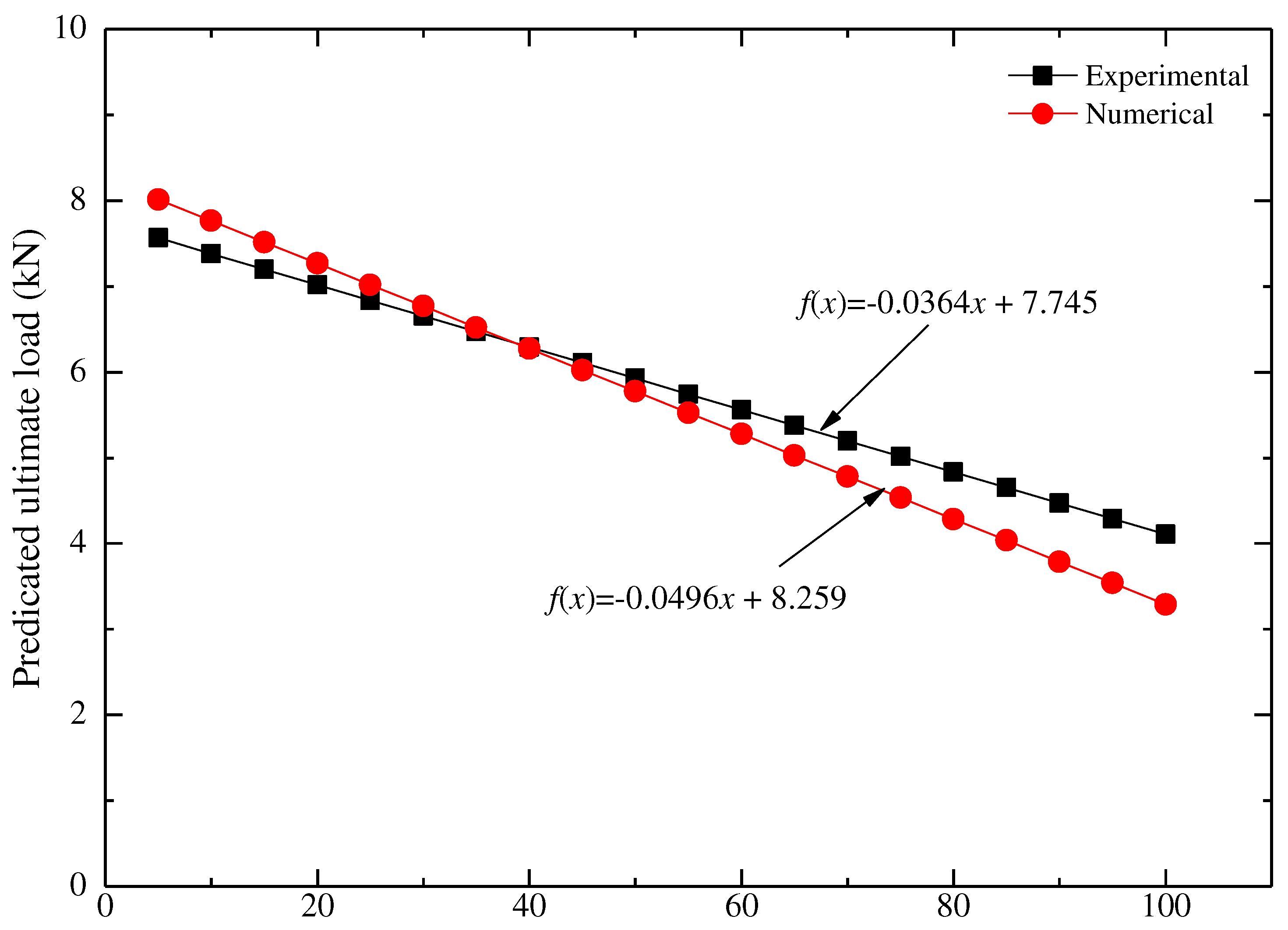 Preprints 98330 g009