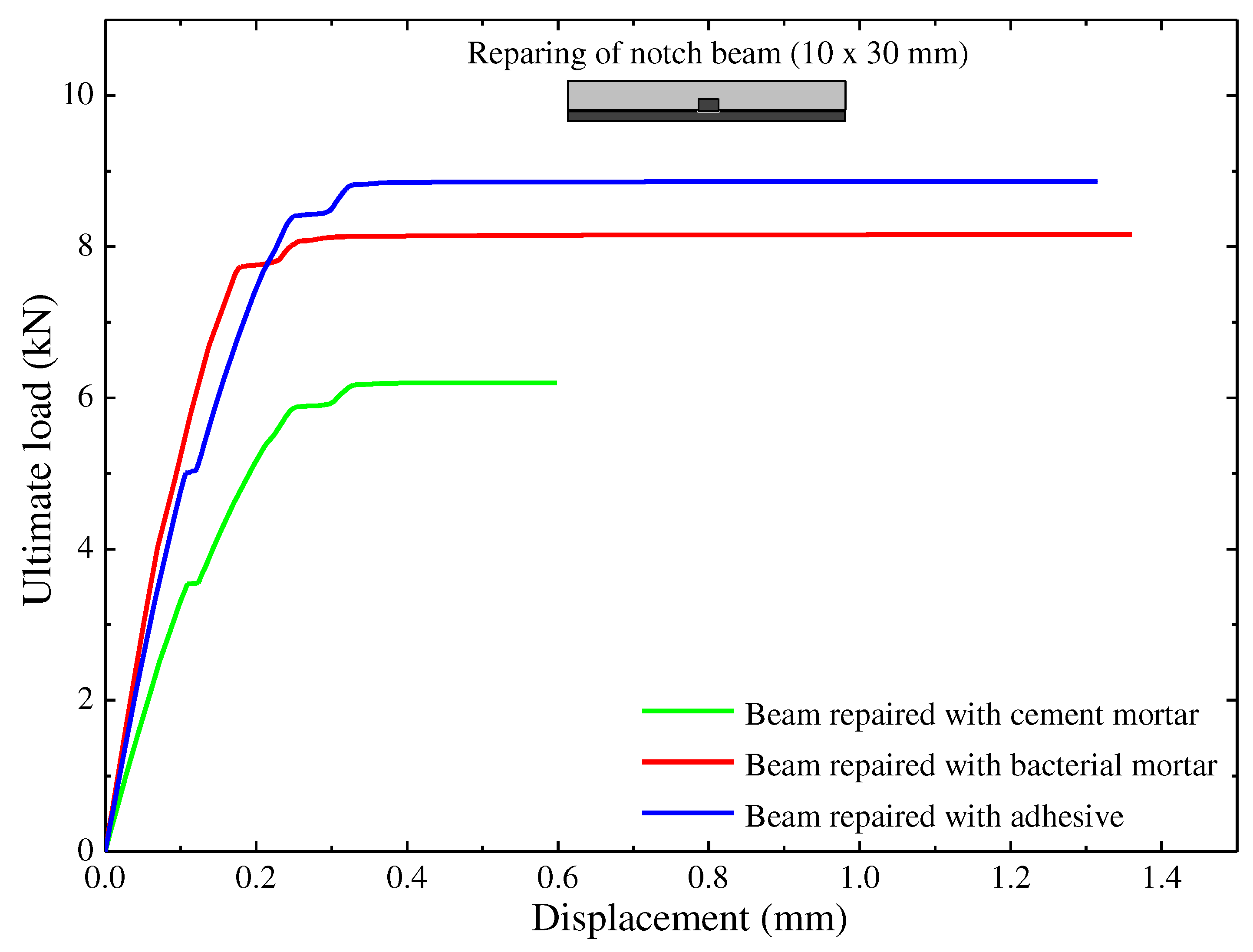 Preprints 98330 g010