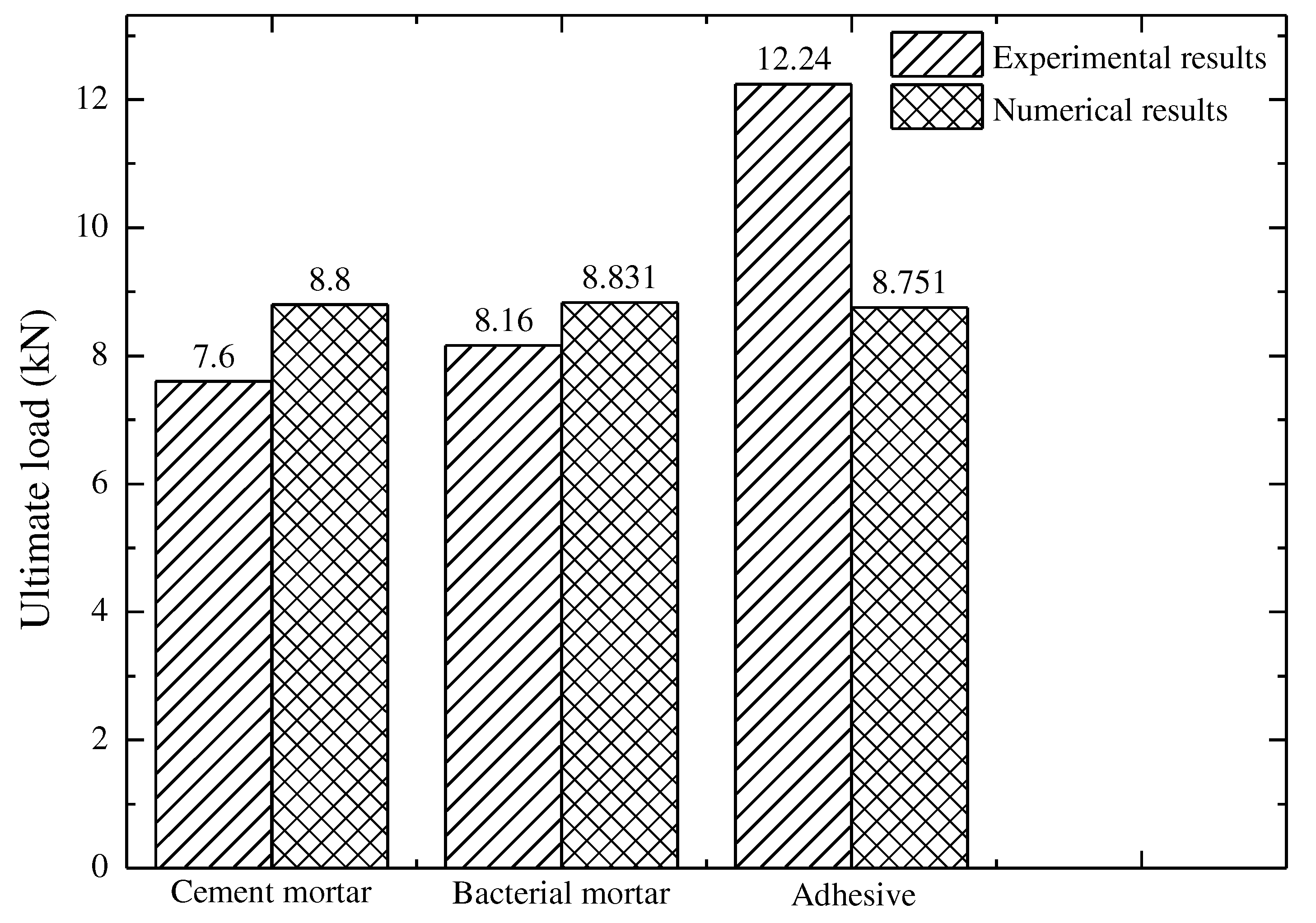 Preprints 98330 g011