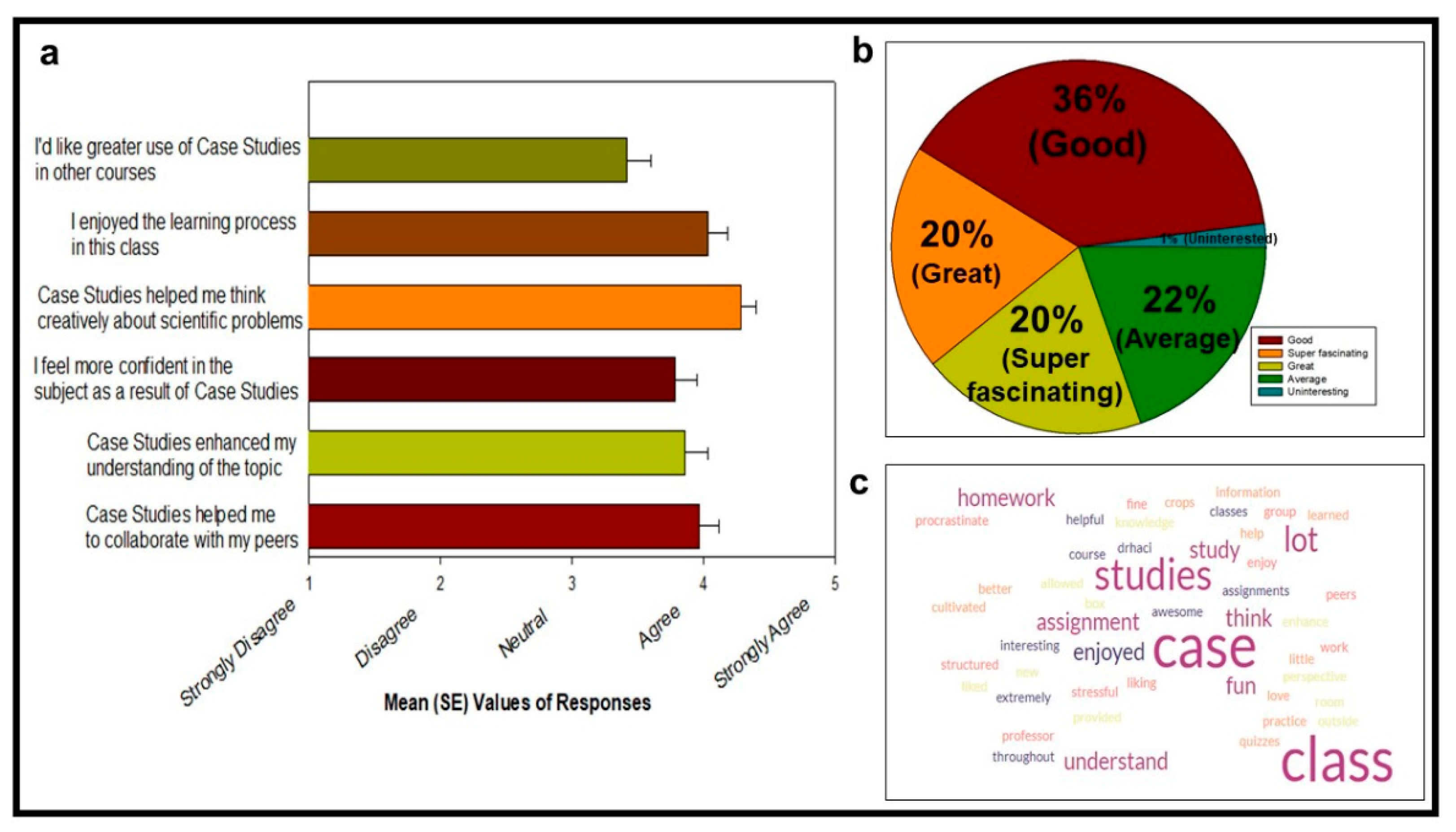 Preprints 112120 g002