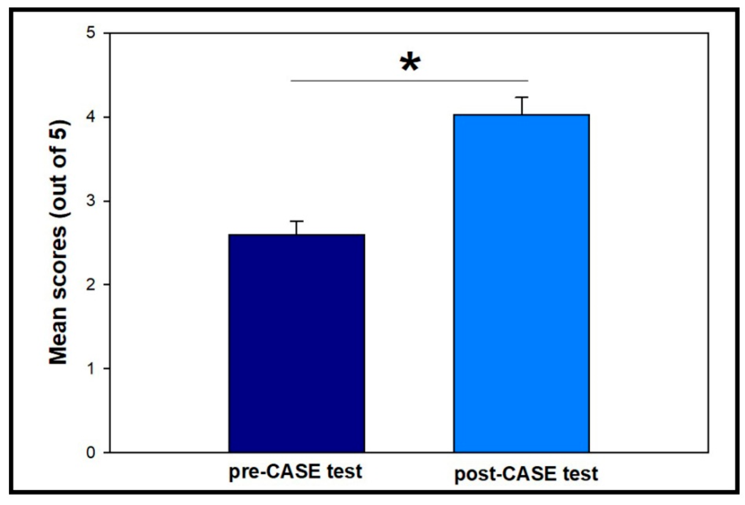 Preprints 112120 g003