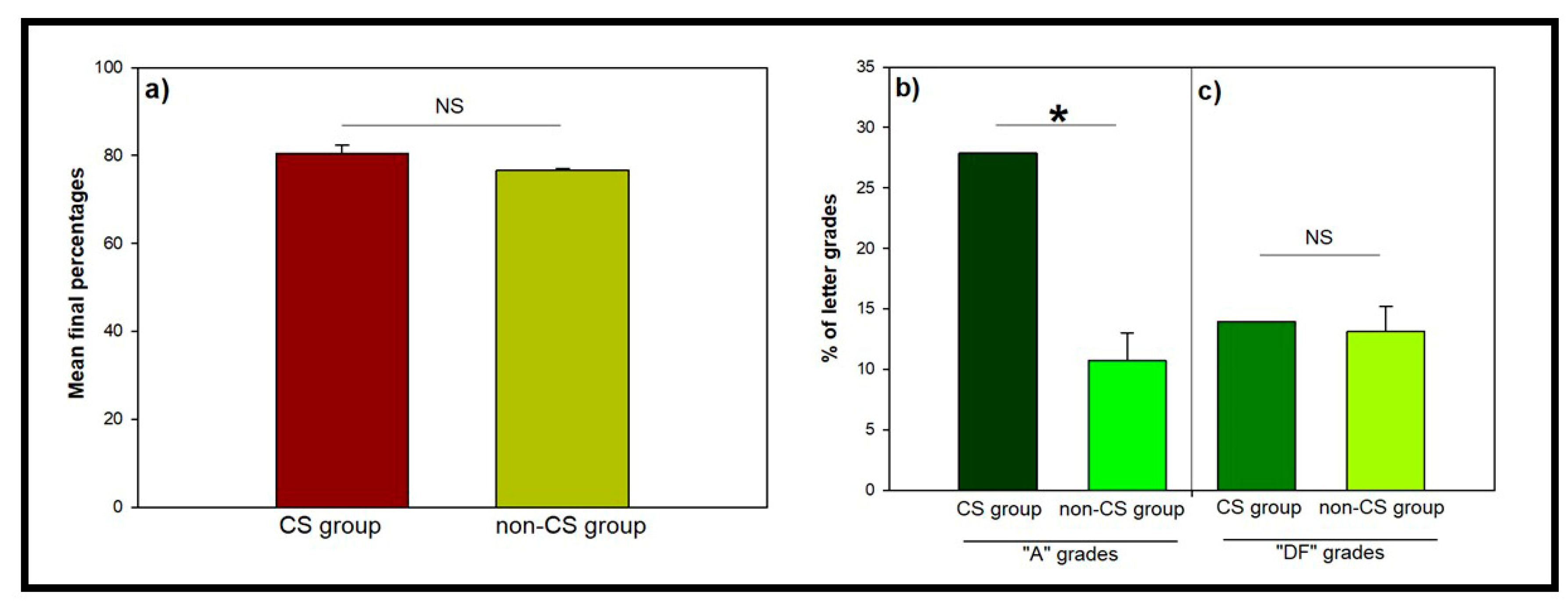 Preprints 112120 g005