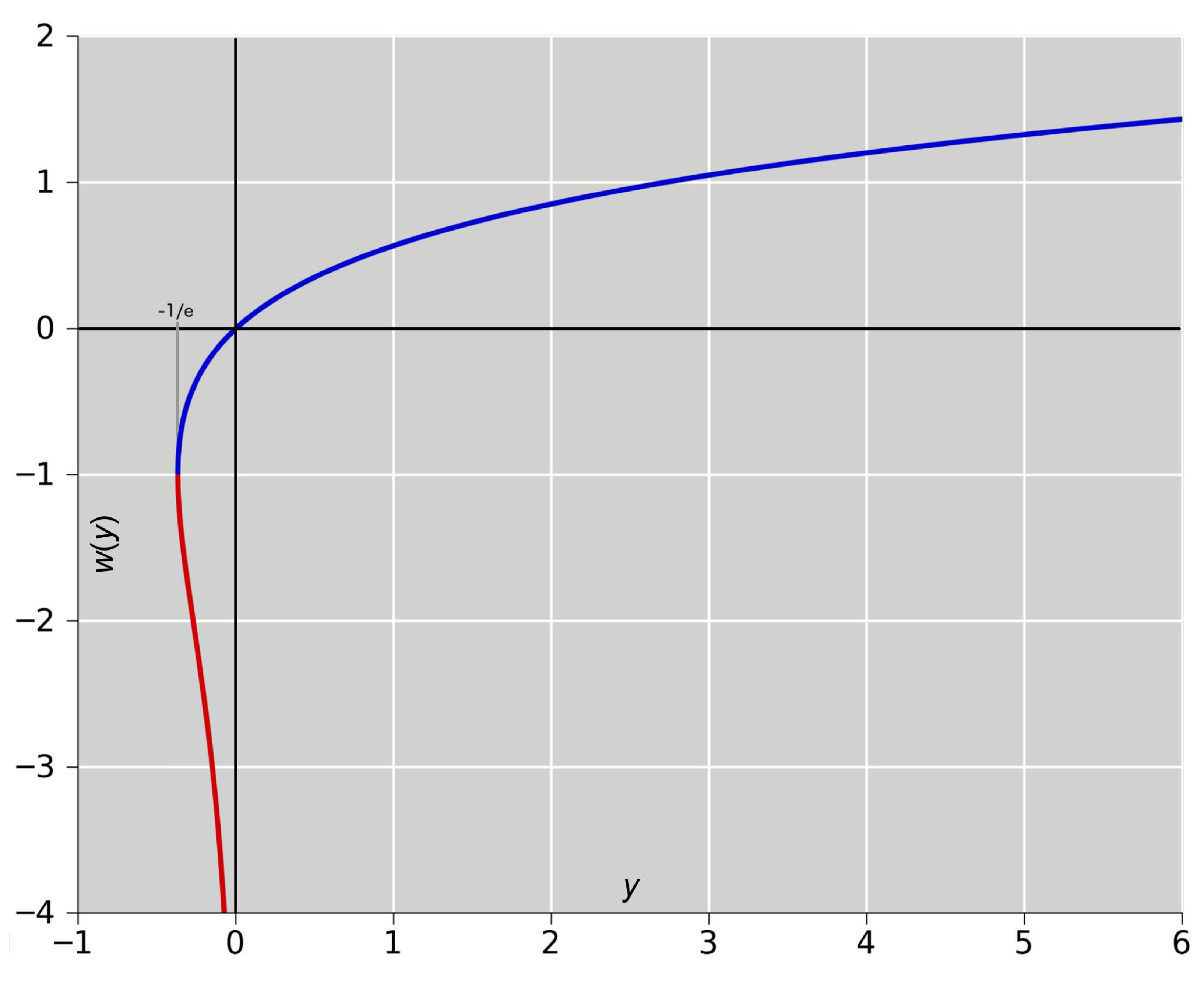 Preprints 101750 g009