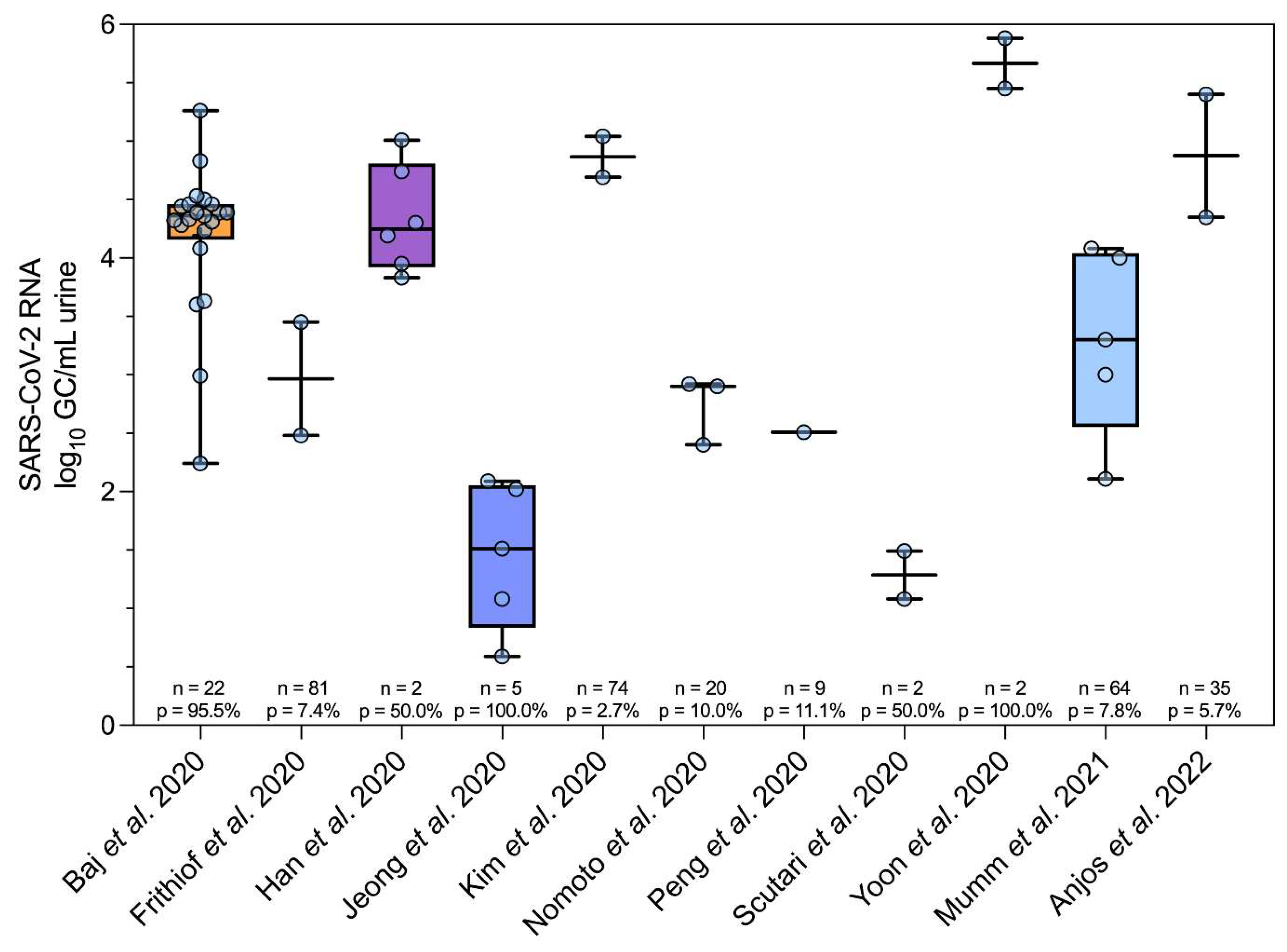 Preprints 121803 g002