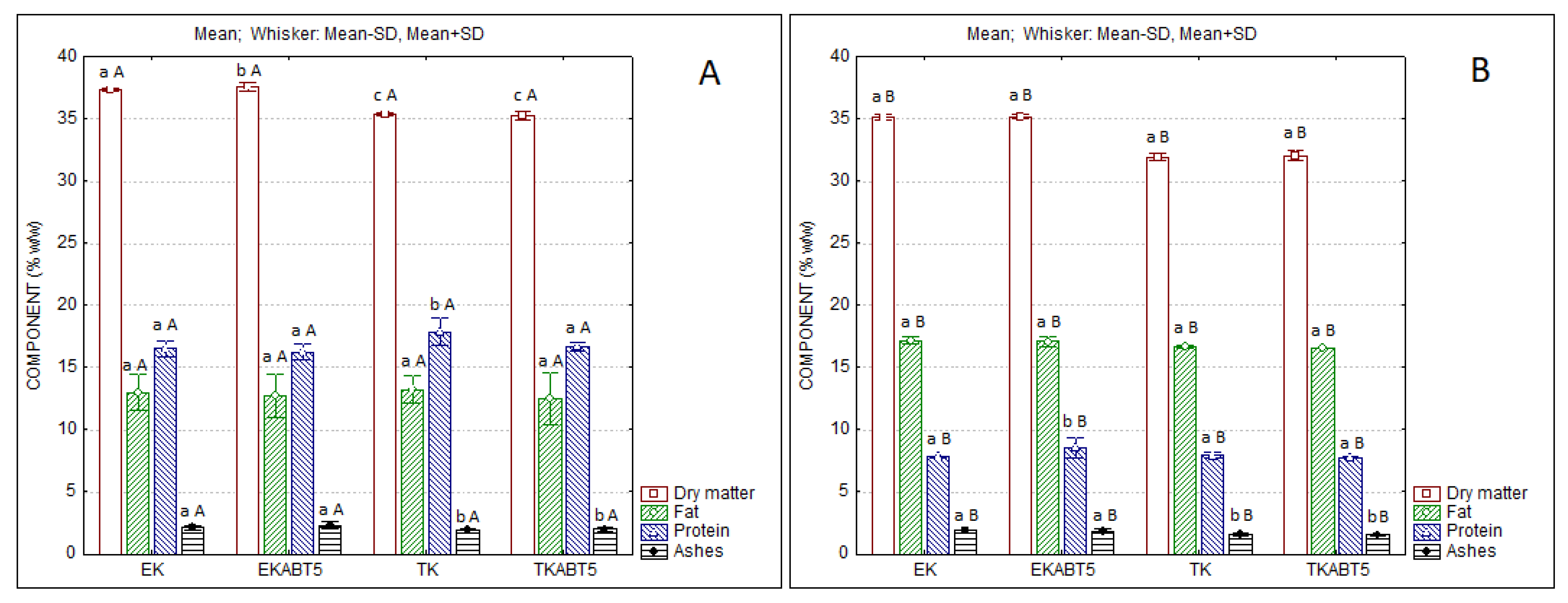 Preprints 71038 g002