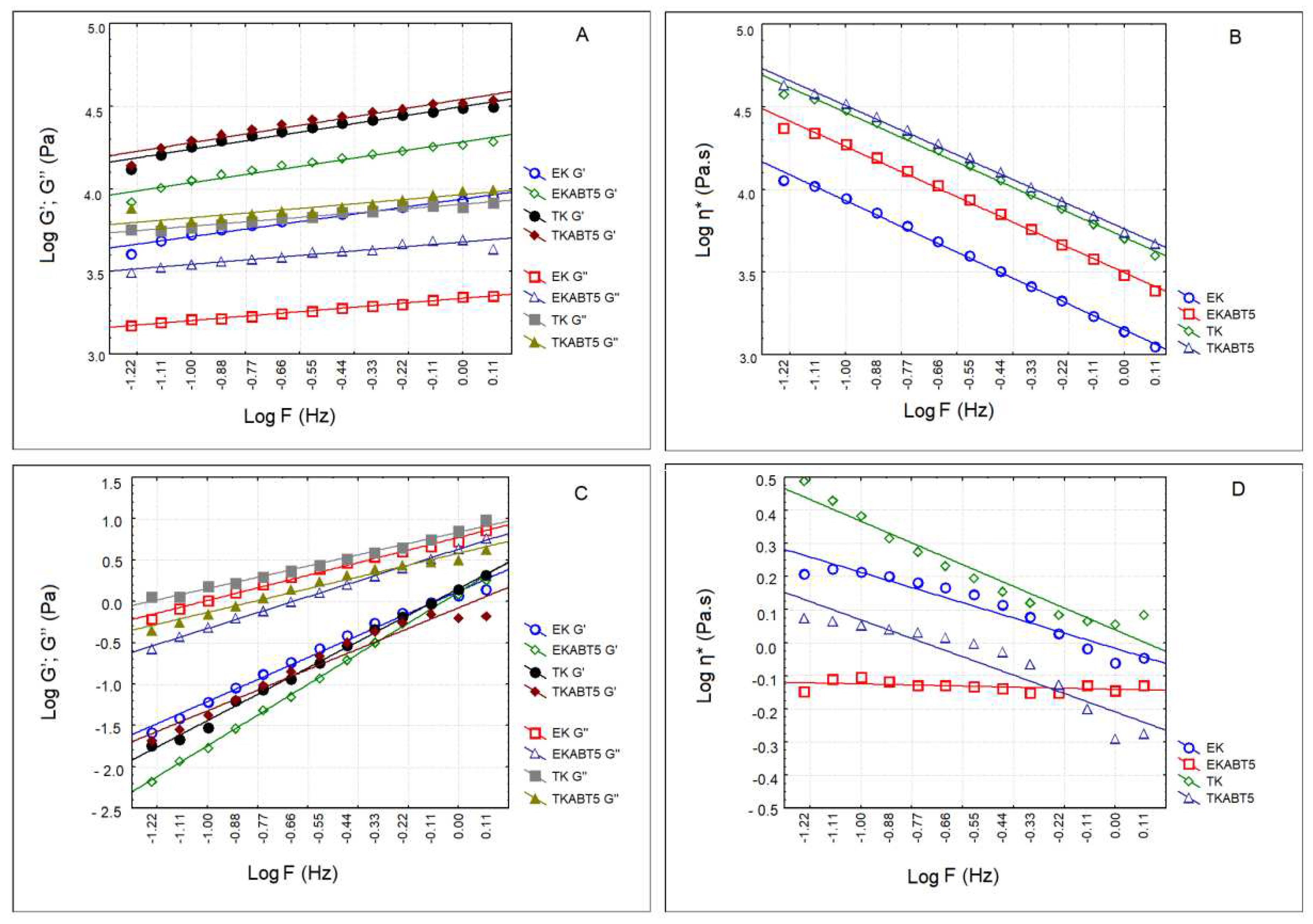 Preprints 71038 g004