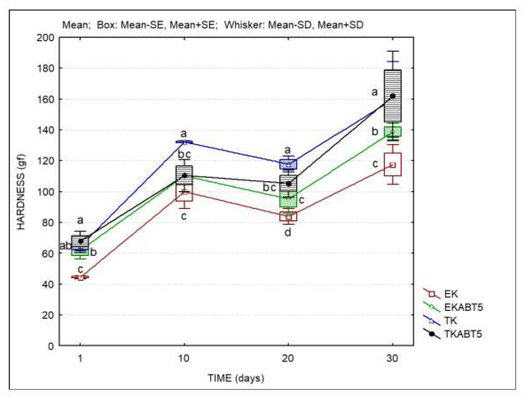 Preprints 71038 g005