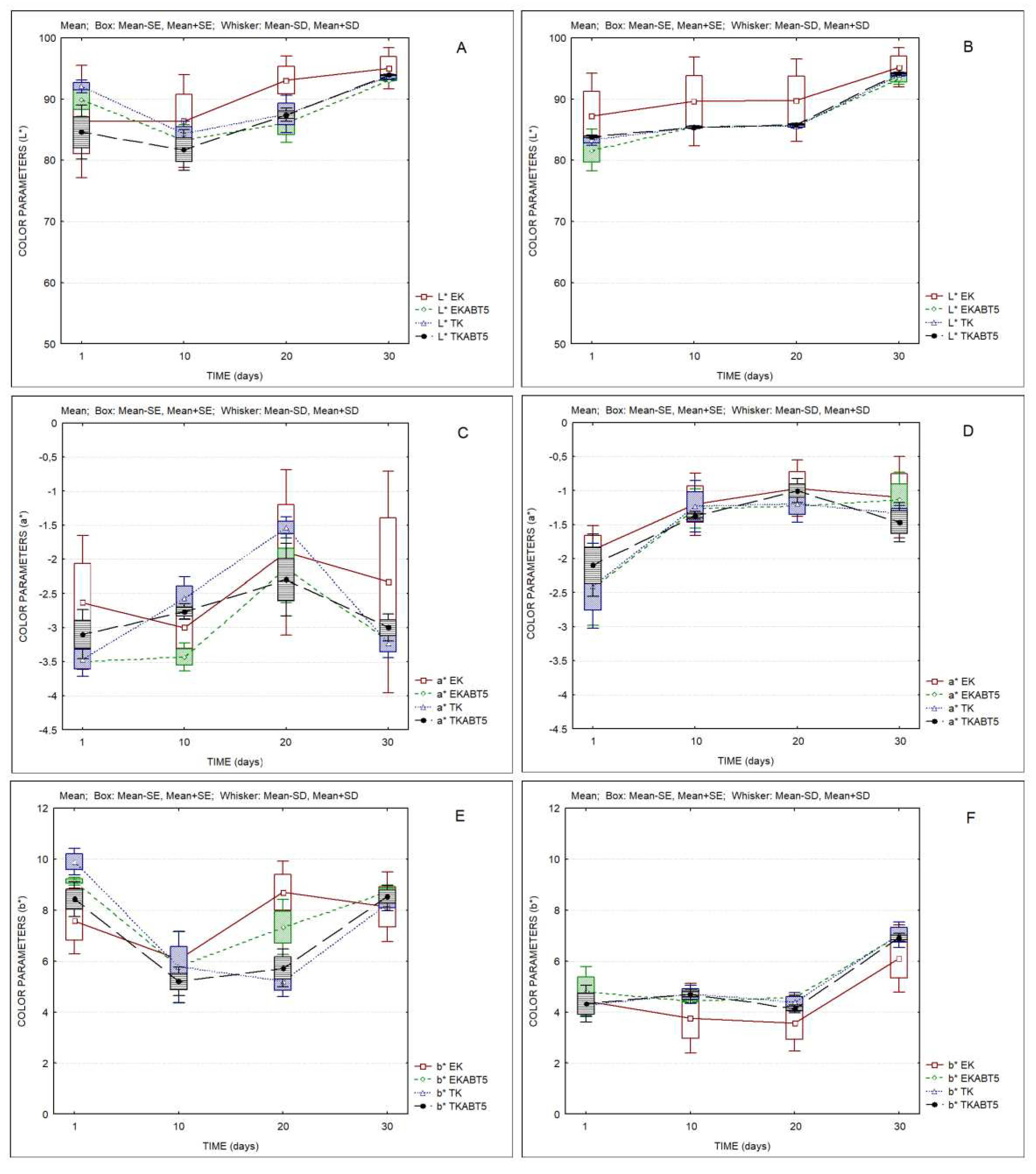 Preprints 71038 g006