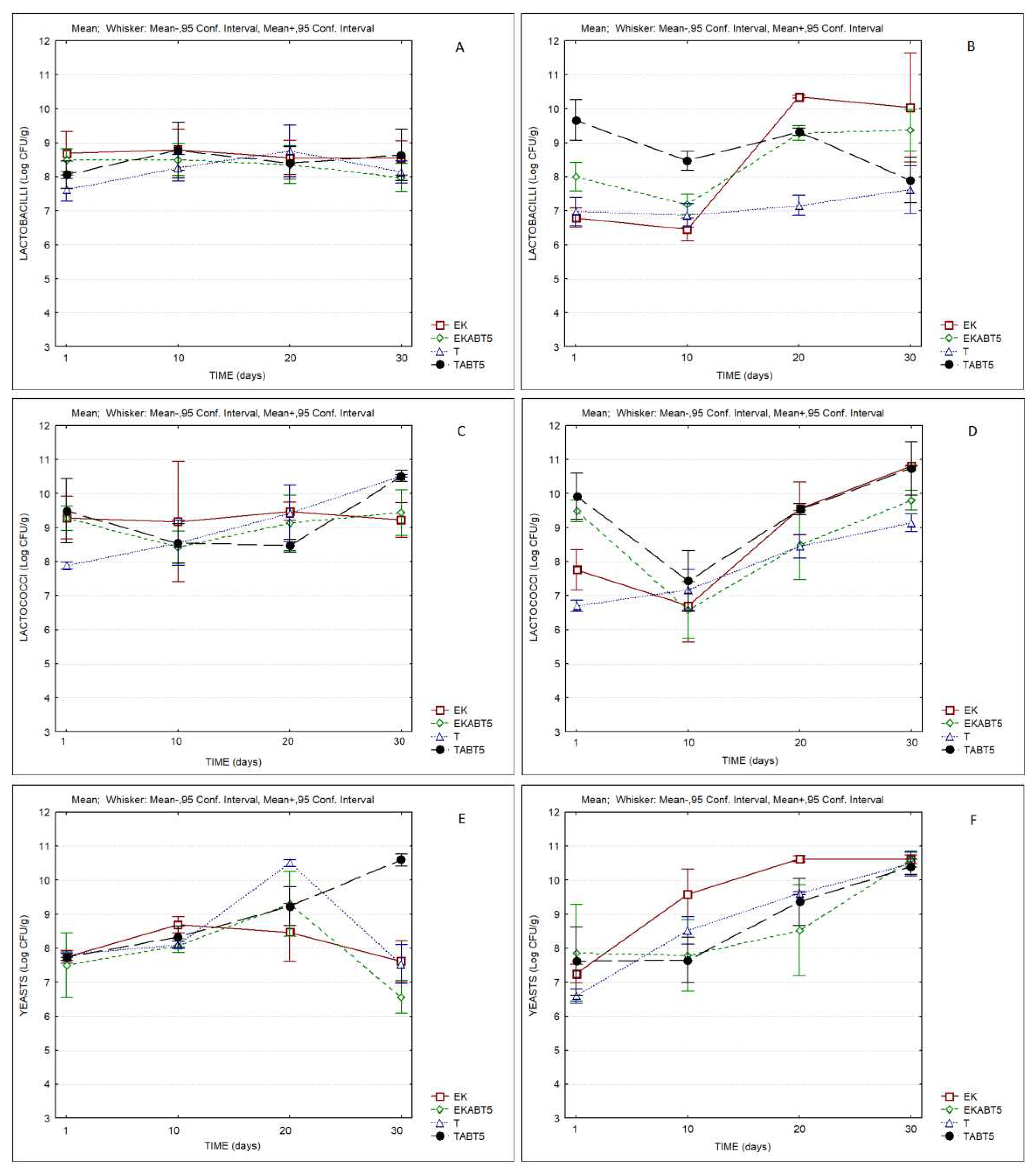 Preprints 71038 g007